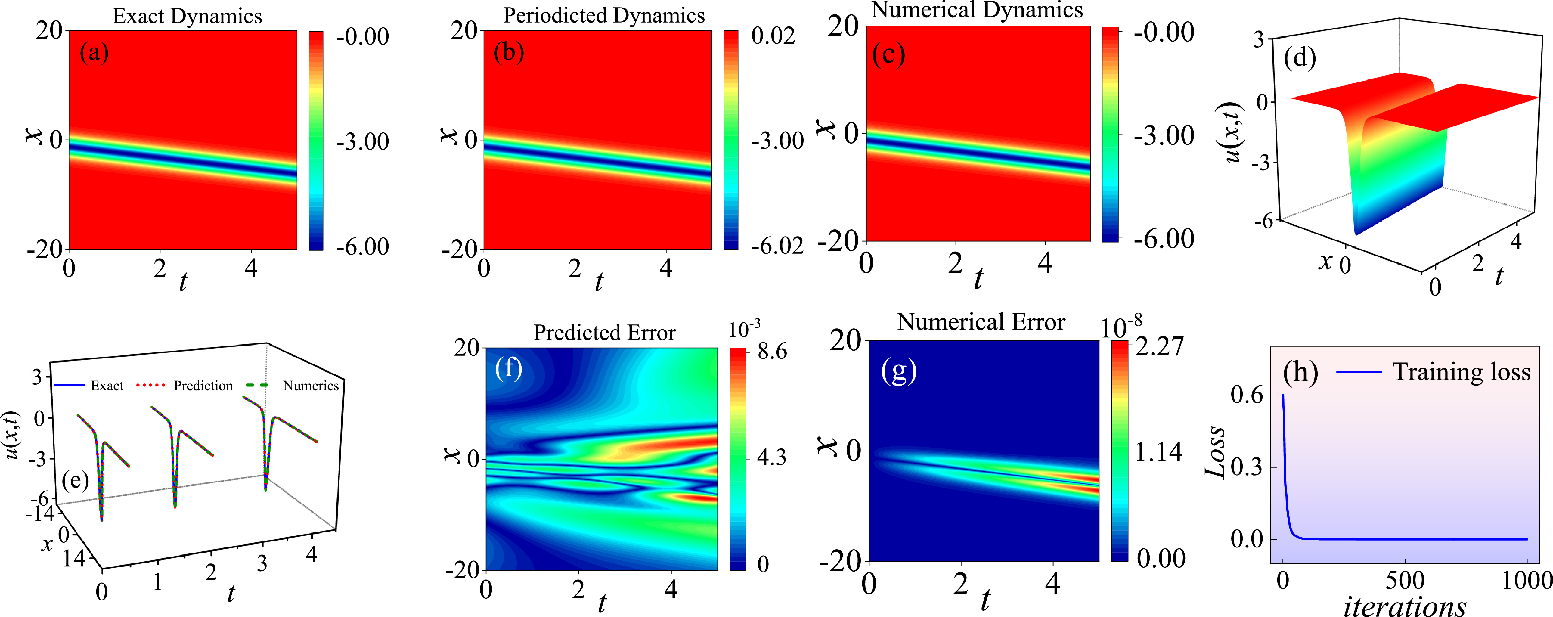 Solving localized wave solutions of the BBM equation using physics ...