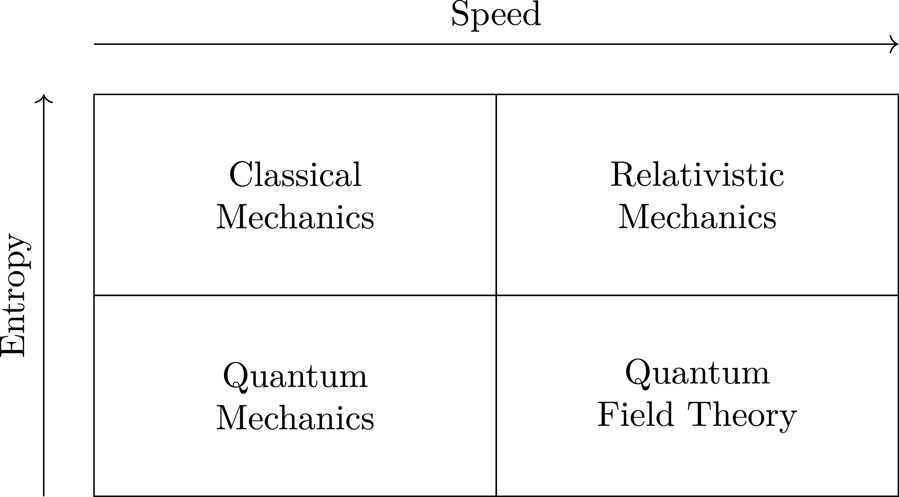 Classical mechanics as the high-entropy limit of quantum mechanics ...