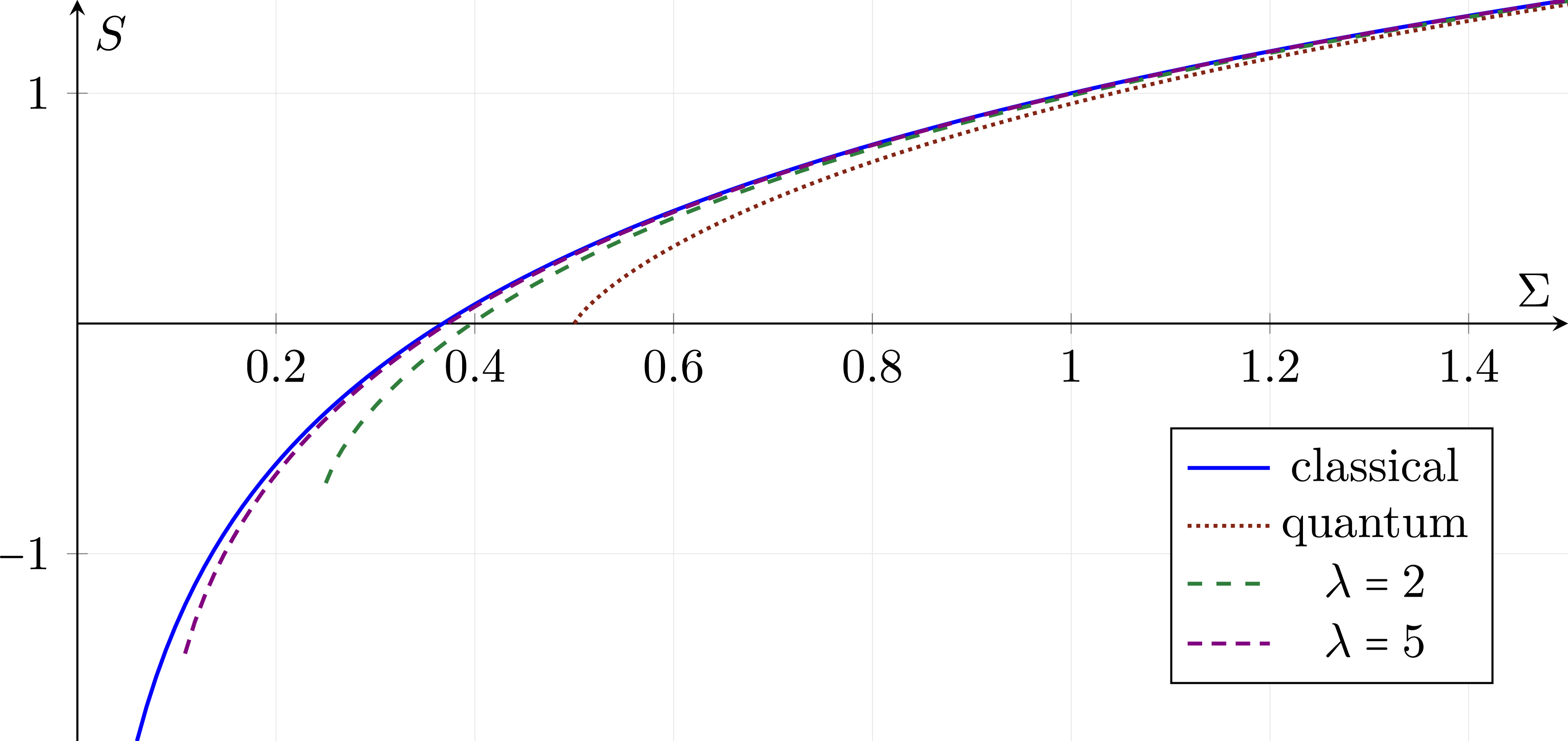 Classical mechanics as the high-entropy limit of quantum mechanics ...