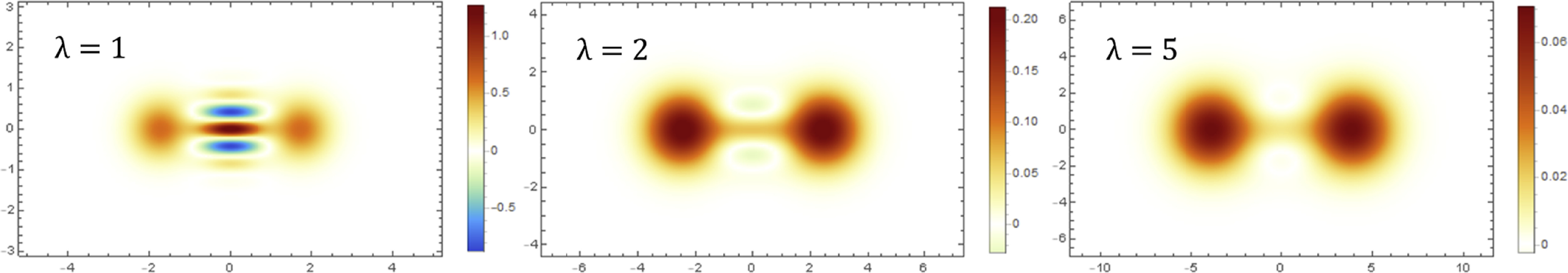 Classical mechanics as the high-entropy limit of quantum mechanics ...