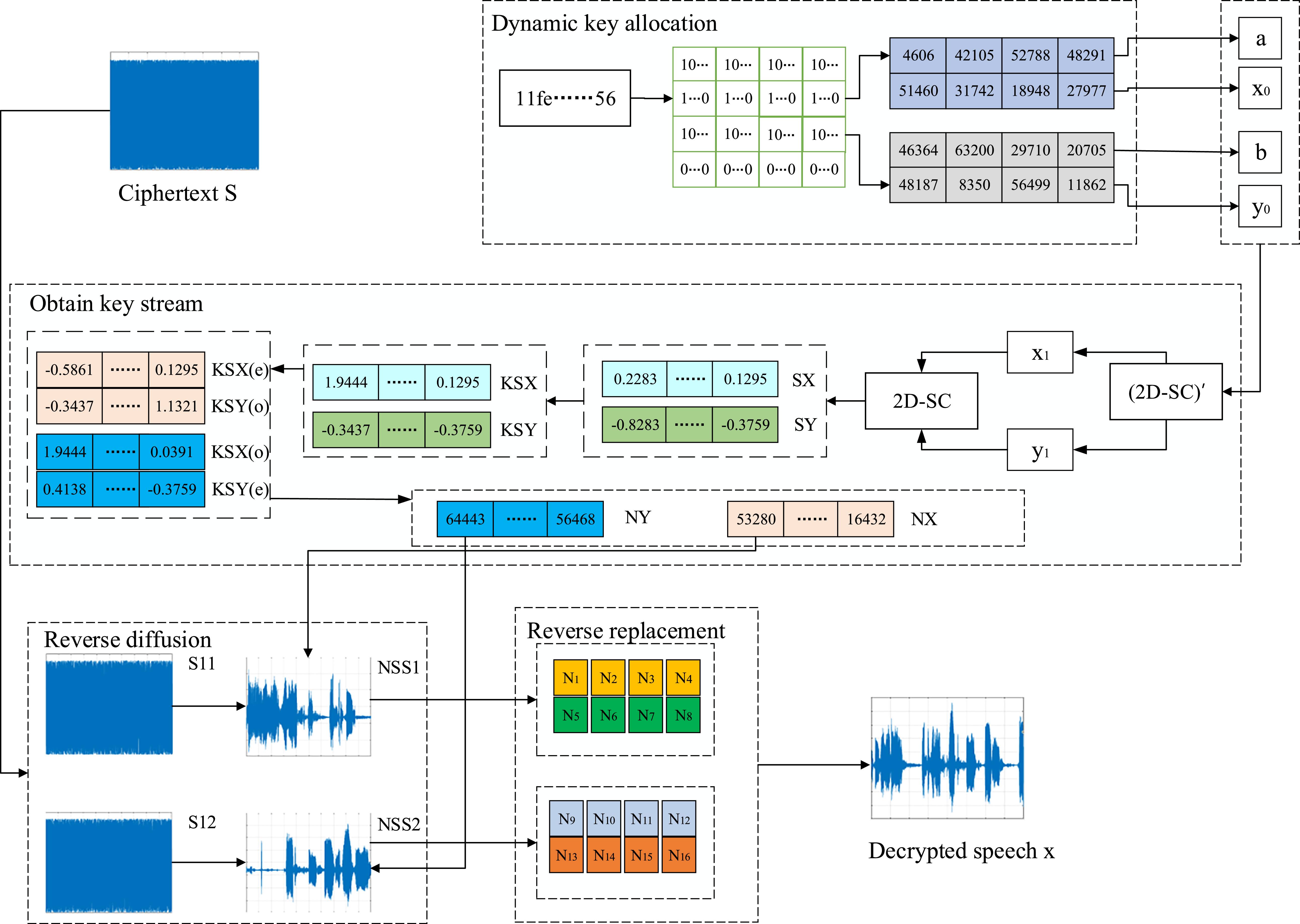 A lightweight speech encryption scheme based on robust chaotic systems ...