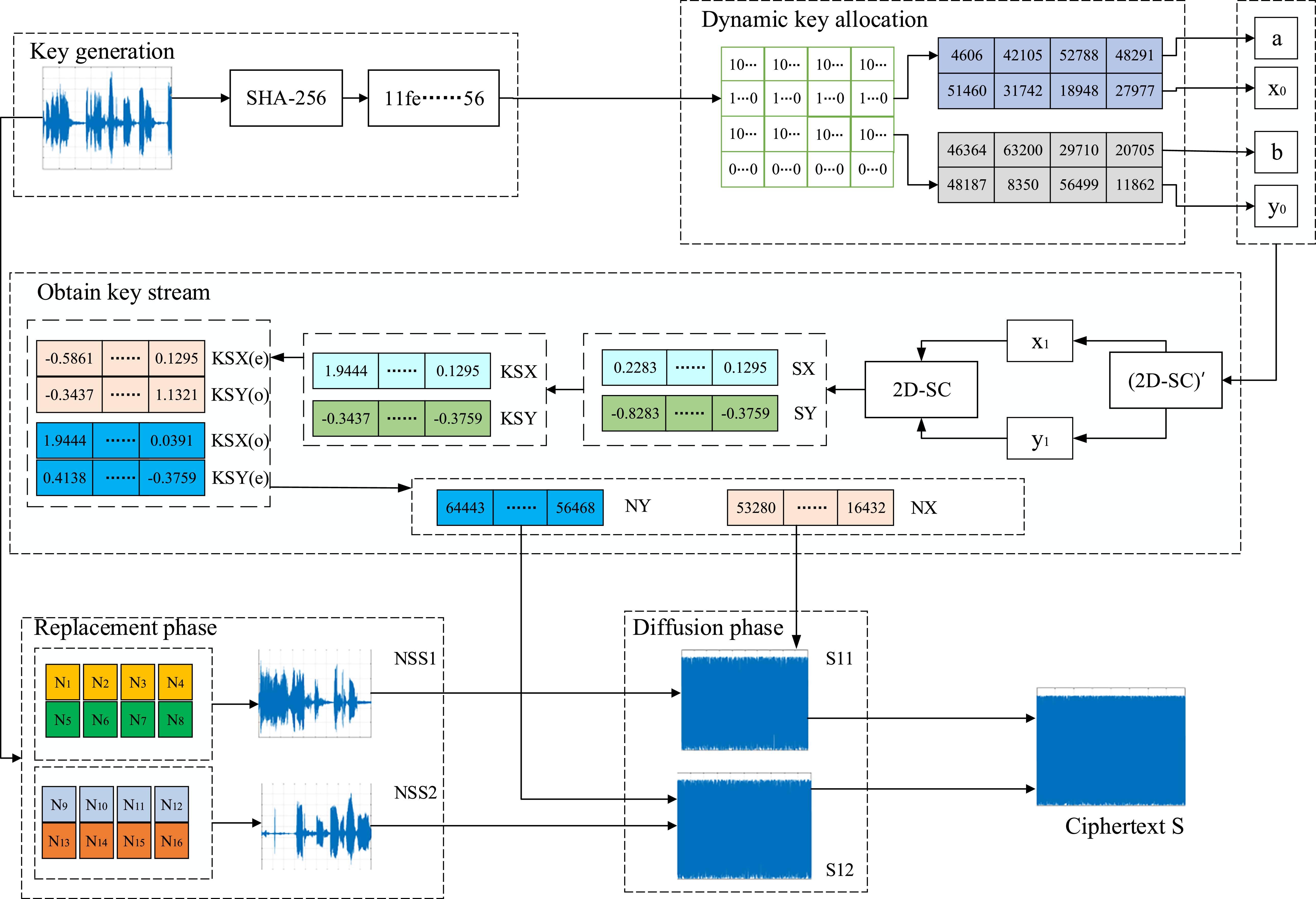 A lightweight speech encryption scheme based on robust chaotic systems ...