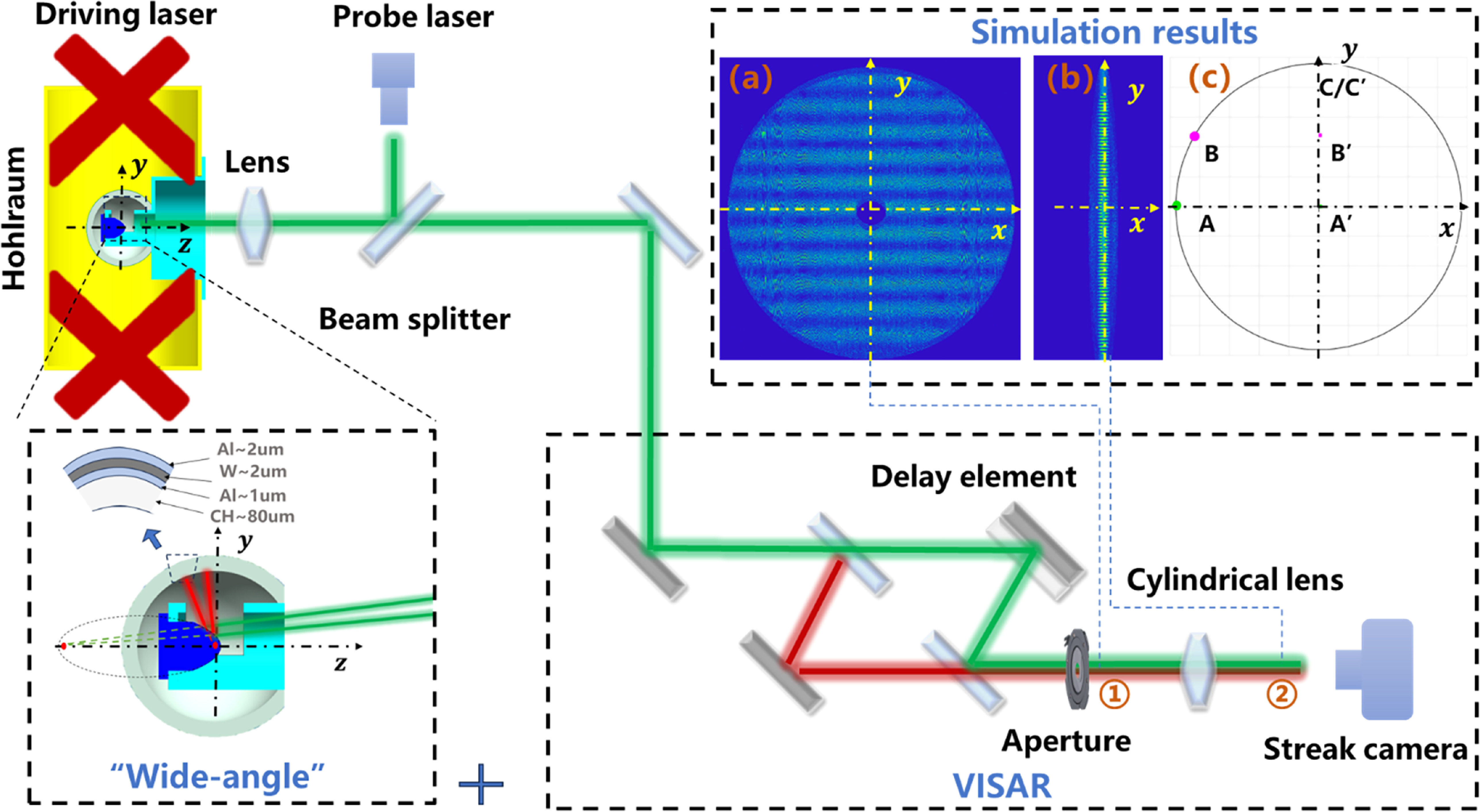 Wide-field interferometric diagnostics of shock compression in ...