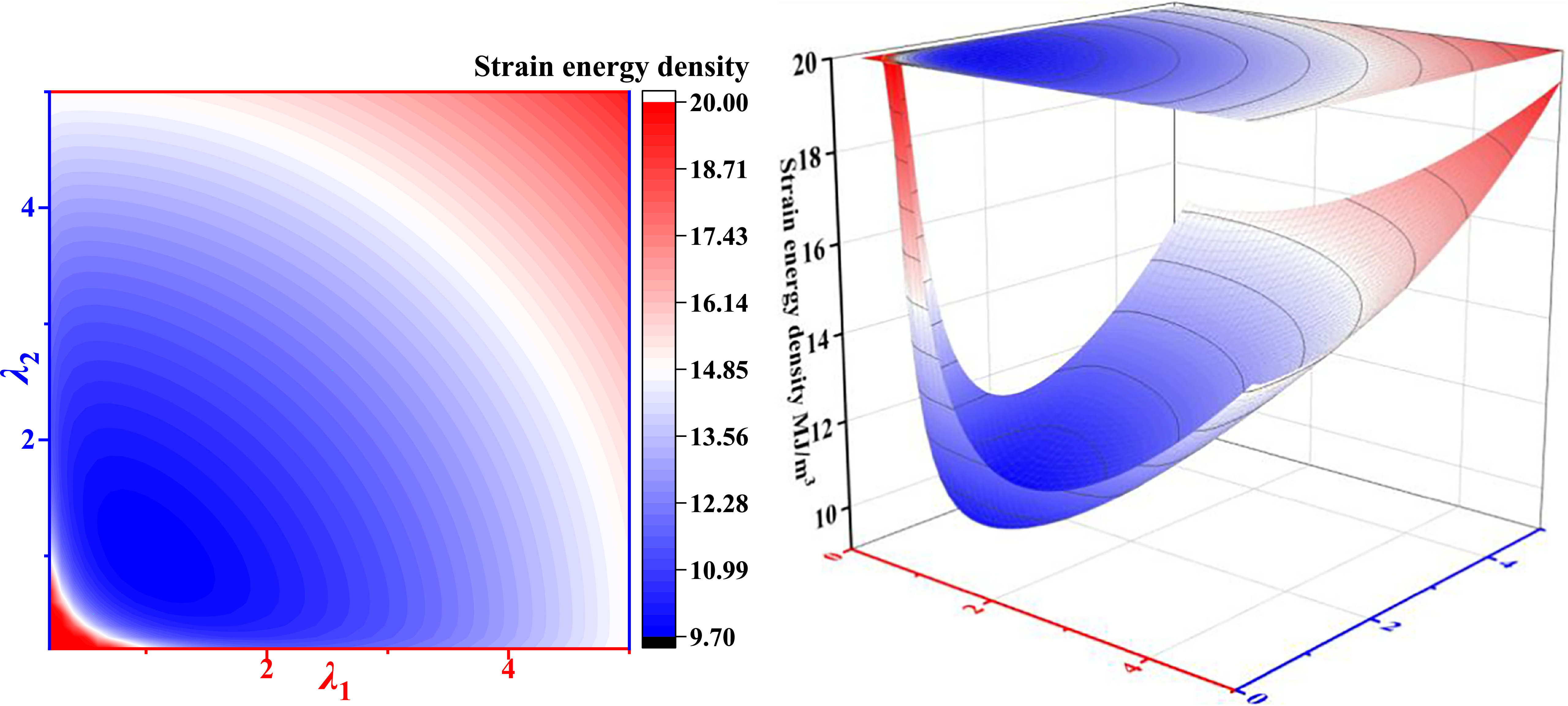 A deformable segment model of elastomers for exploring the conformation ...