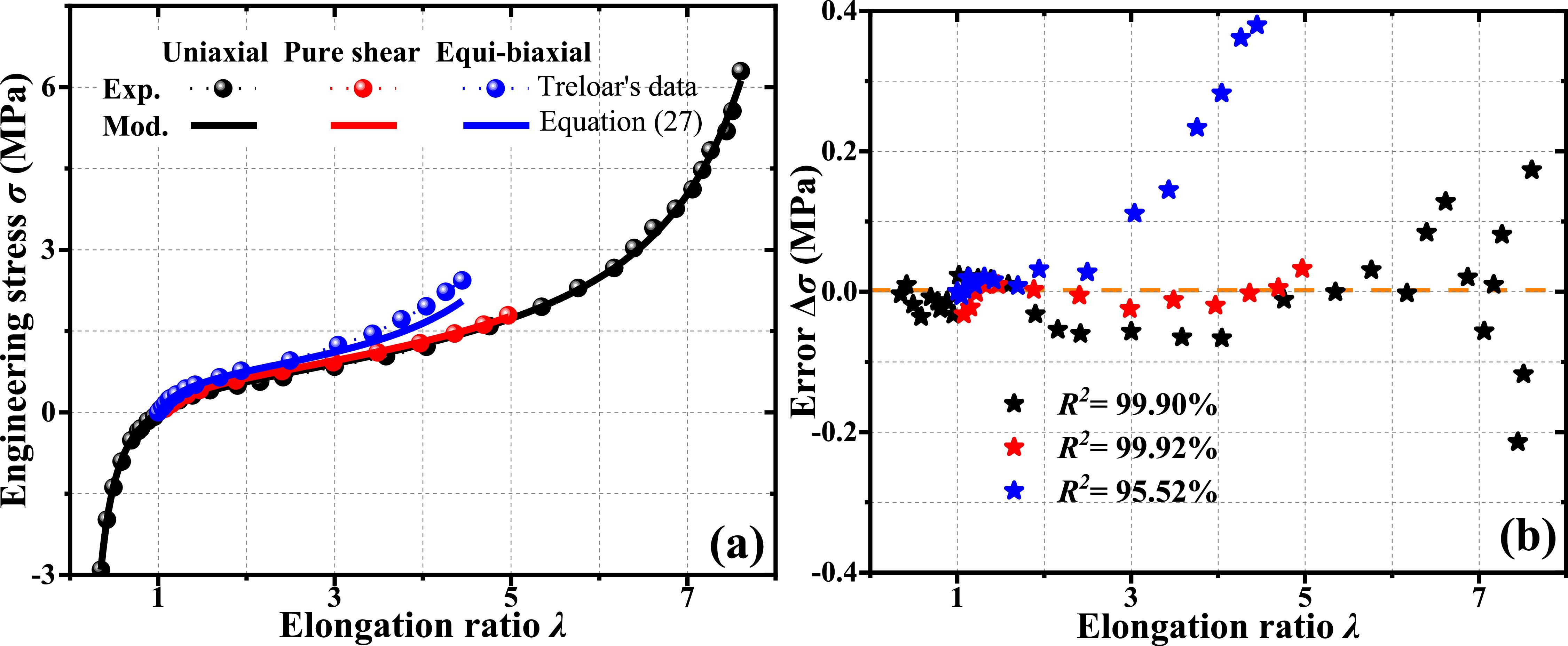 A deformable segment model of elastomers for exploring the conformation ...