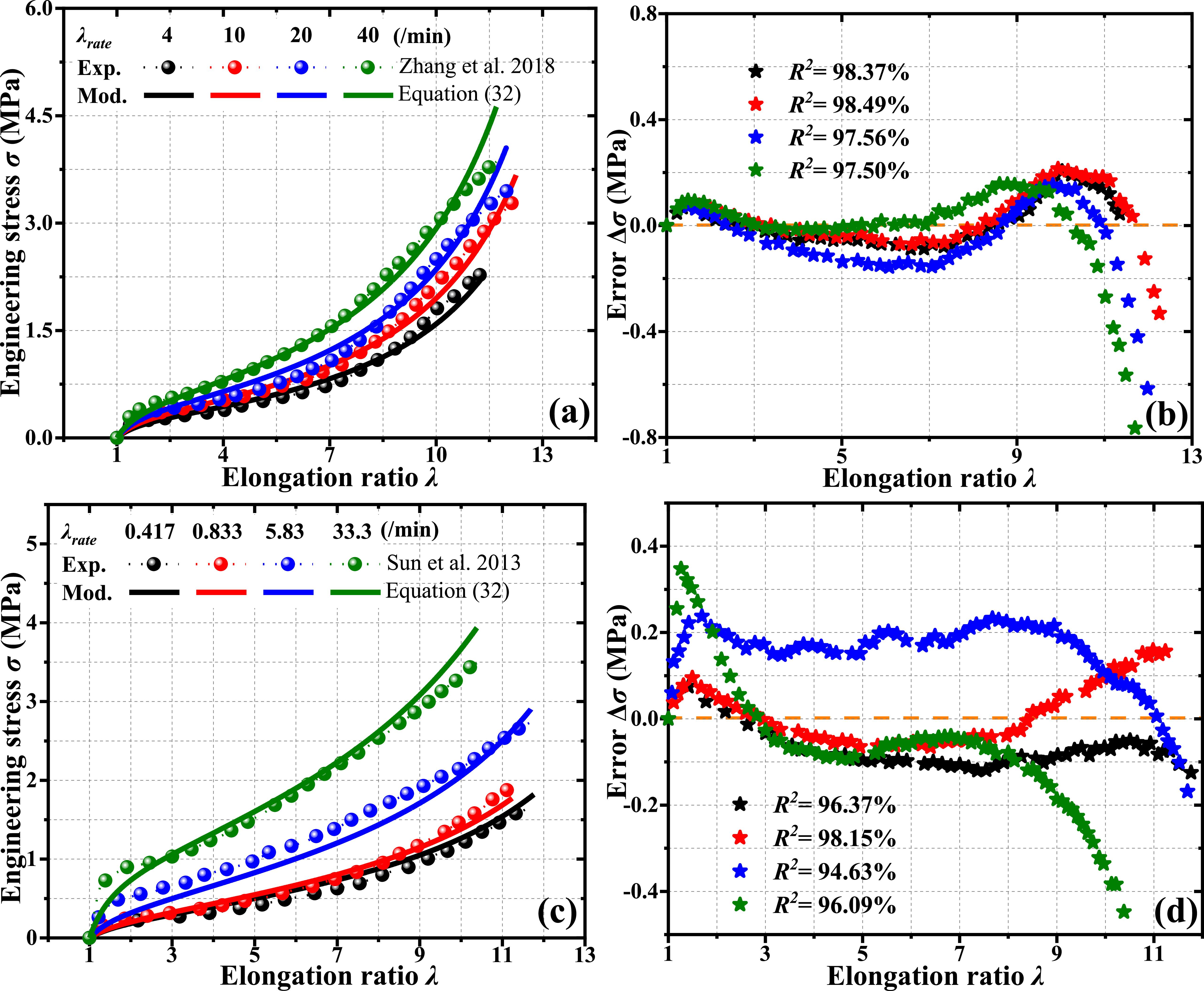 A deformable segment model of elastomers for exploring the conformation ...