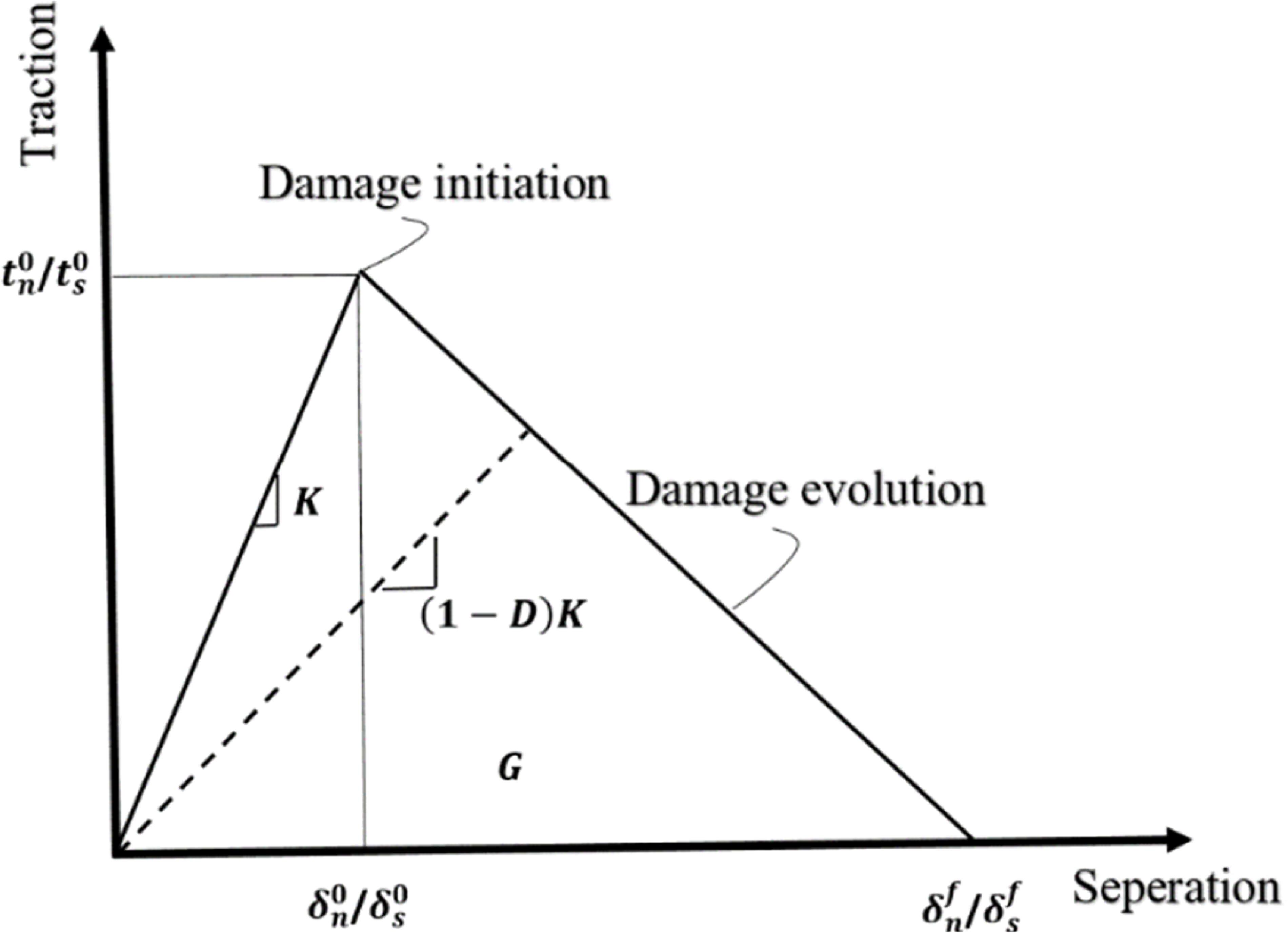 Surface-based cohesive modeling of Mode I delamination in vascular self ...