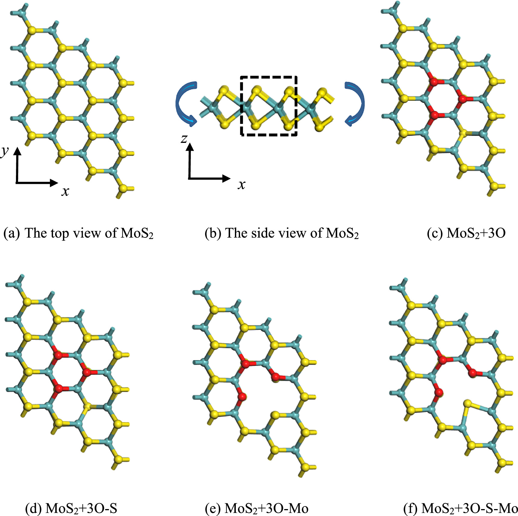 First Principles Mos2 First-principles study on the effects of combined tensile and bending ...