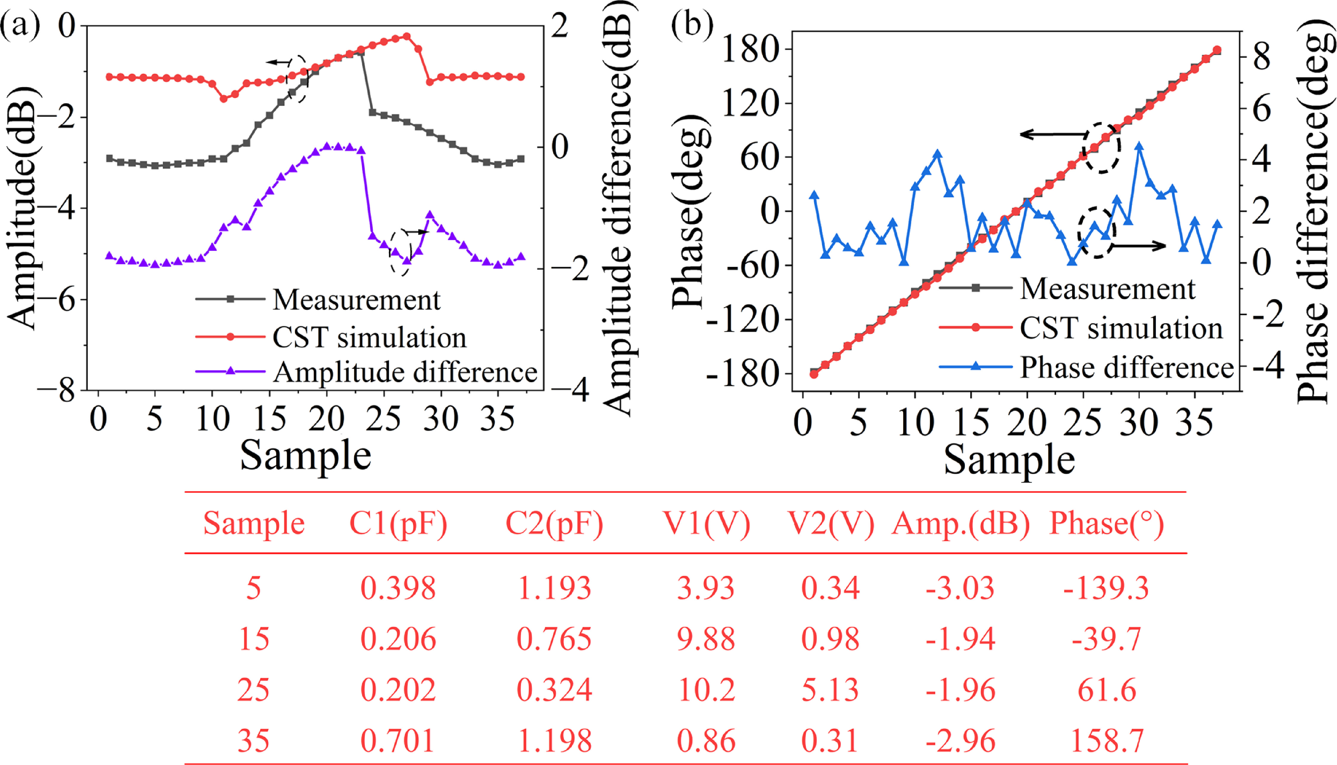 Inverse design of a phase shift circuit using deep learning and ...