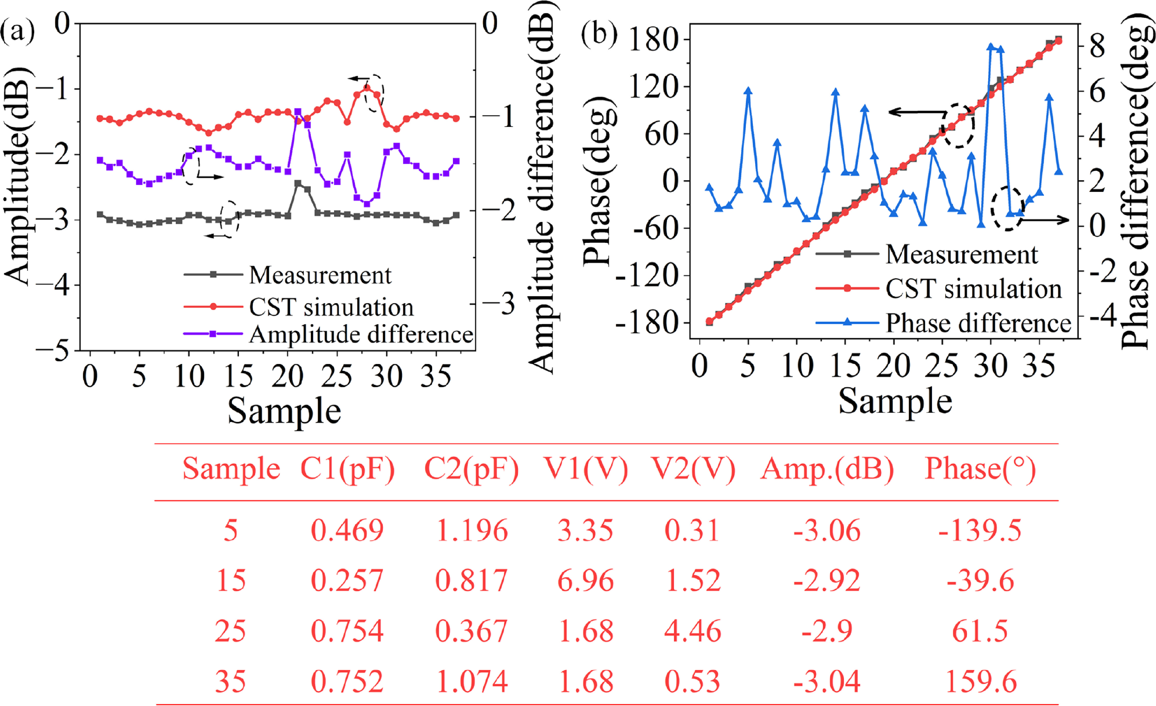 Inverse design of a phase shift circuit using deep learning and ...