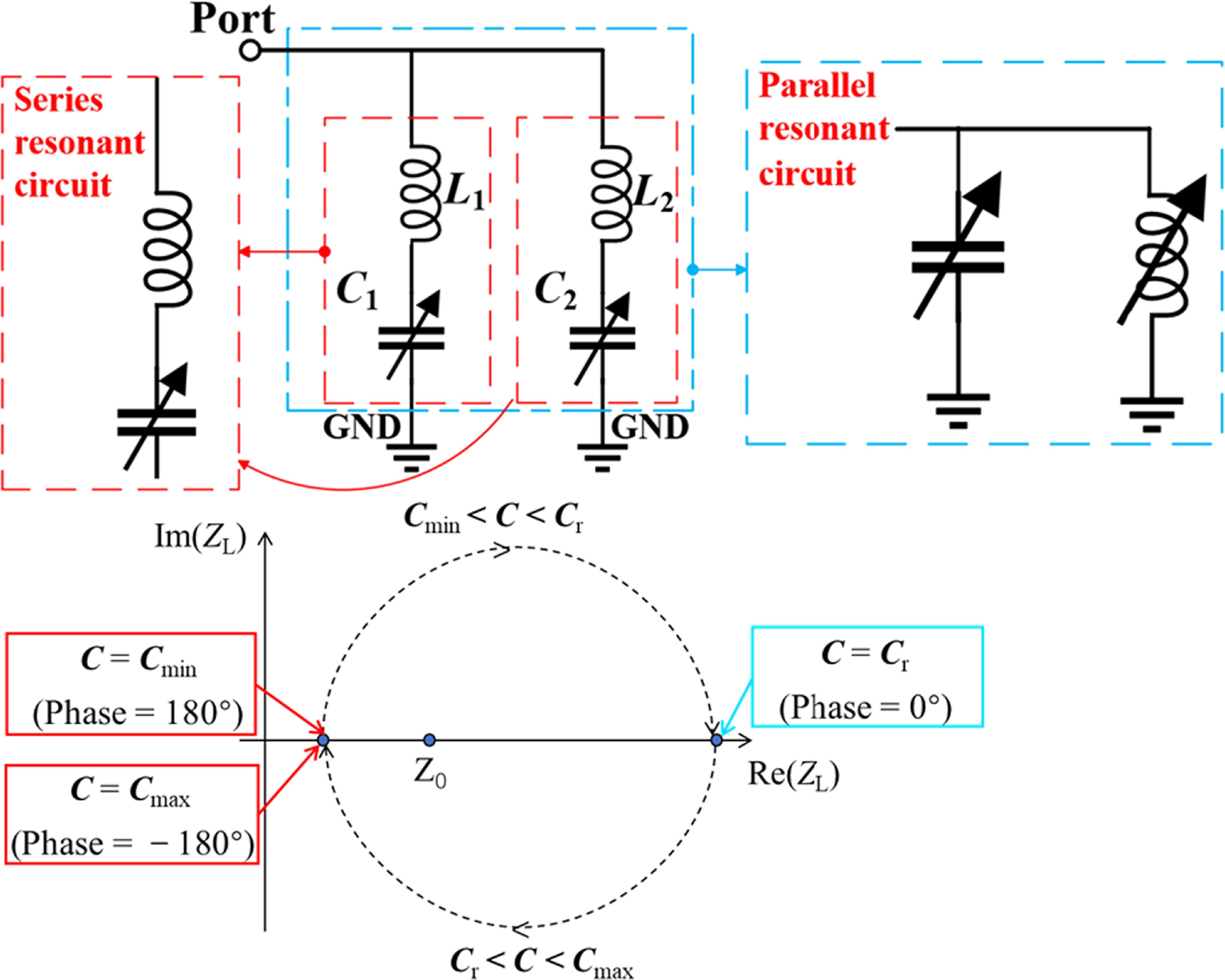 Inverse design of a phase shift circuit using deep learning and ...