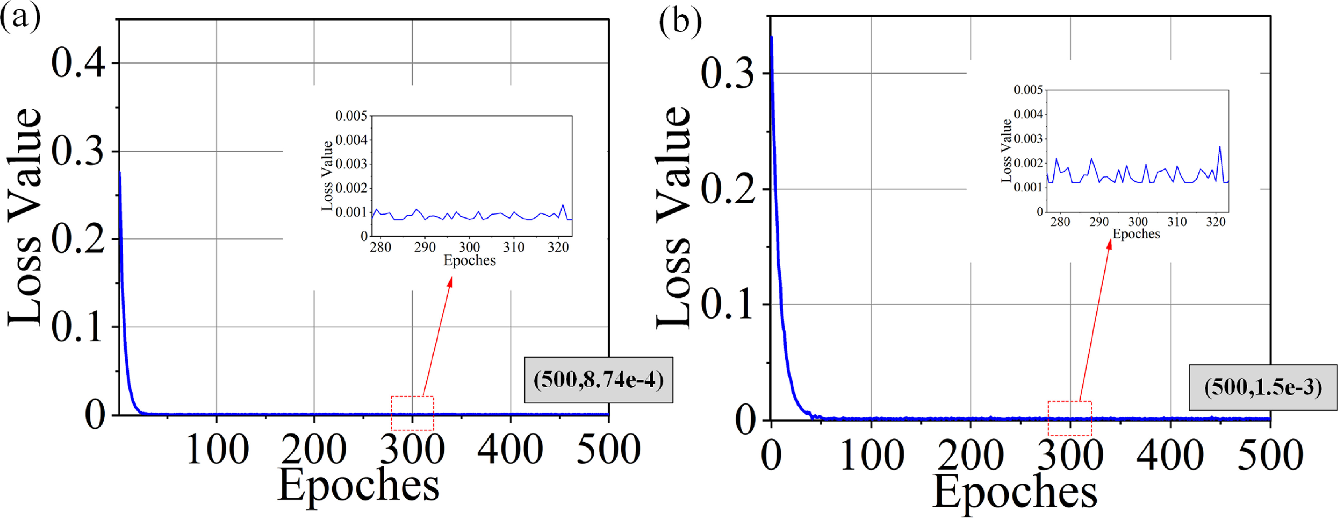Inverse design of a phase shift circuit using deep learning and ...