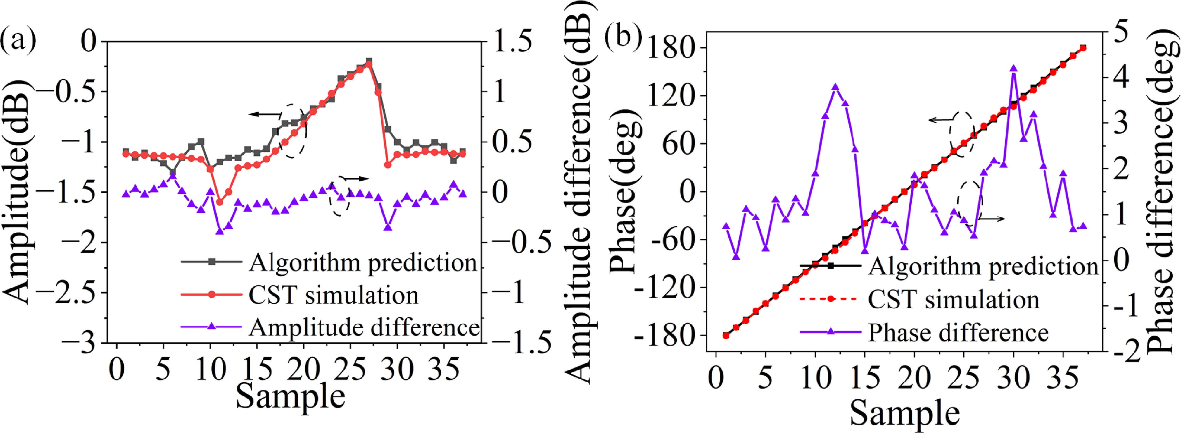 Inverse design of a phase shift circuit using deep learning and ...