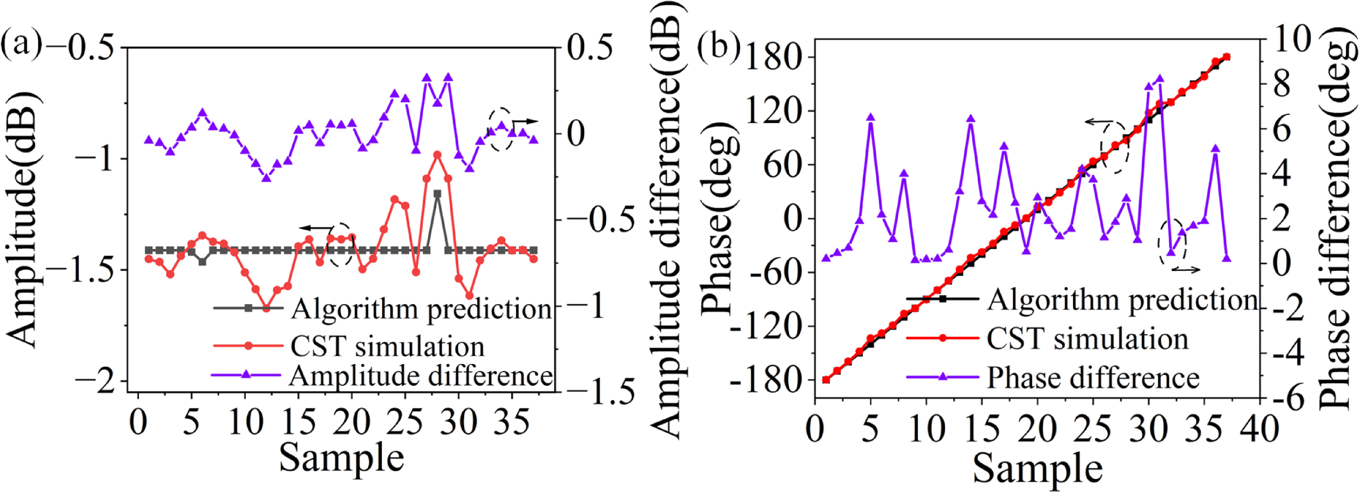 Inverse design of a phase shift circuit using deep learning and ...
