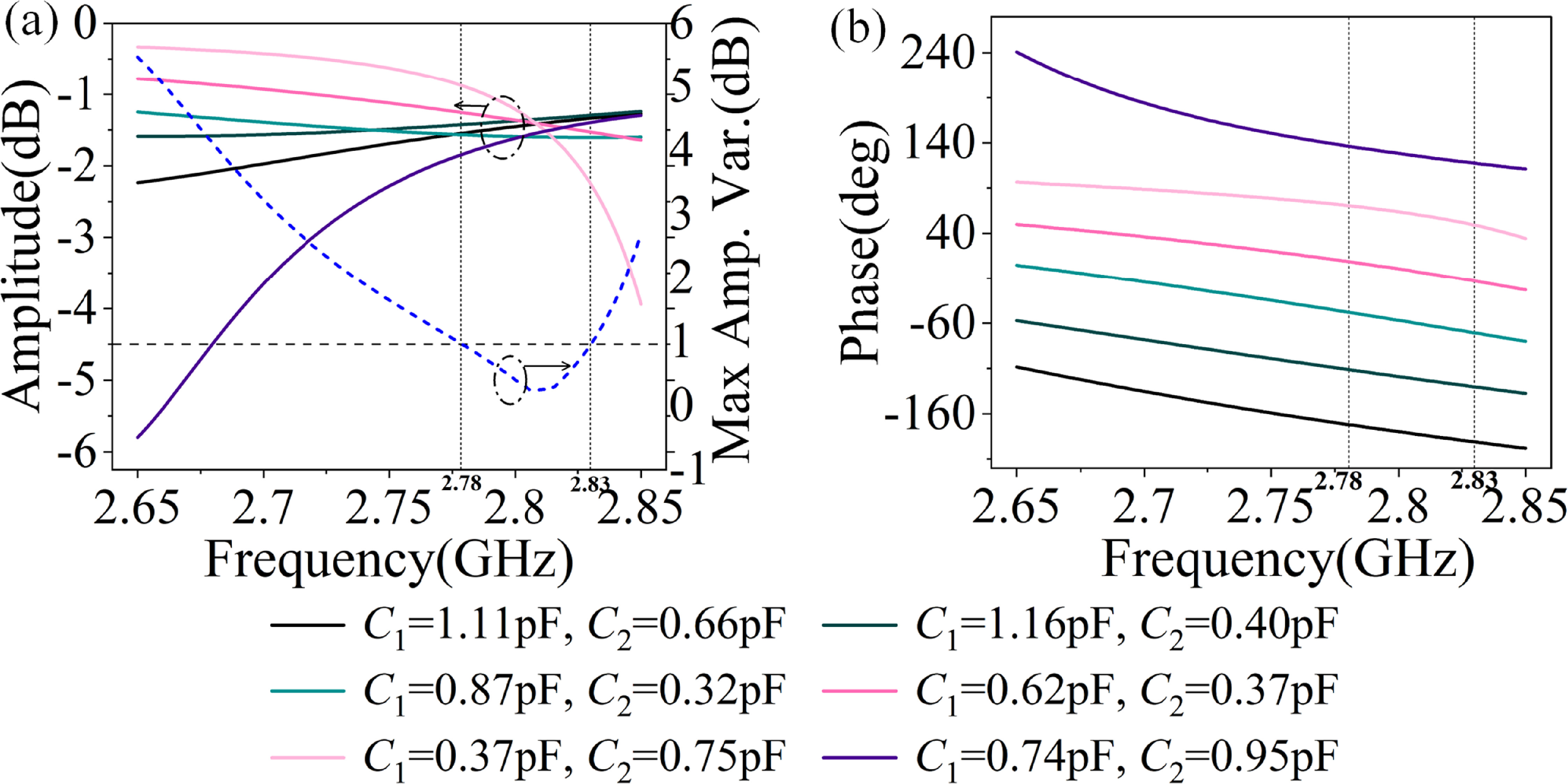 Inverse design of a phase shift circuit using deep learning and ...