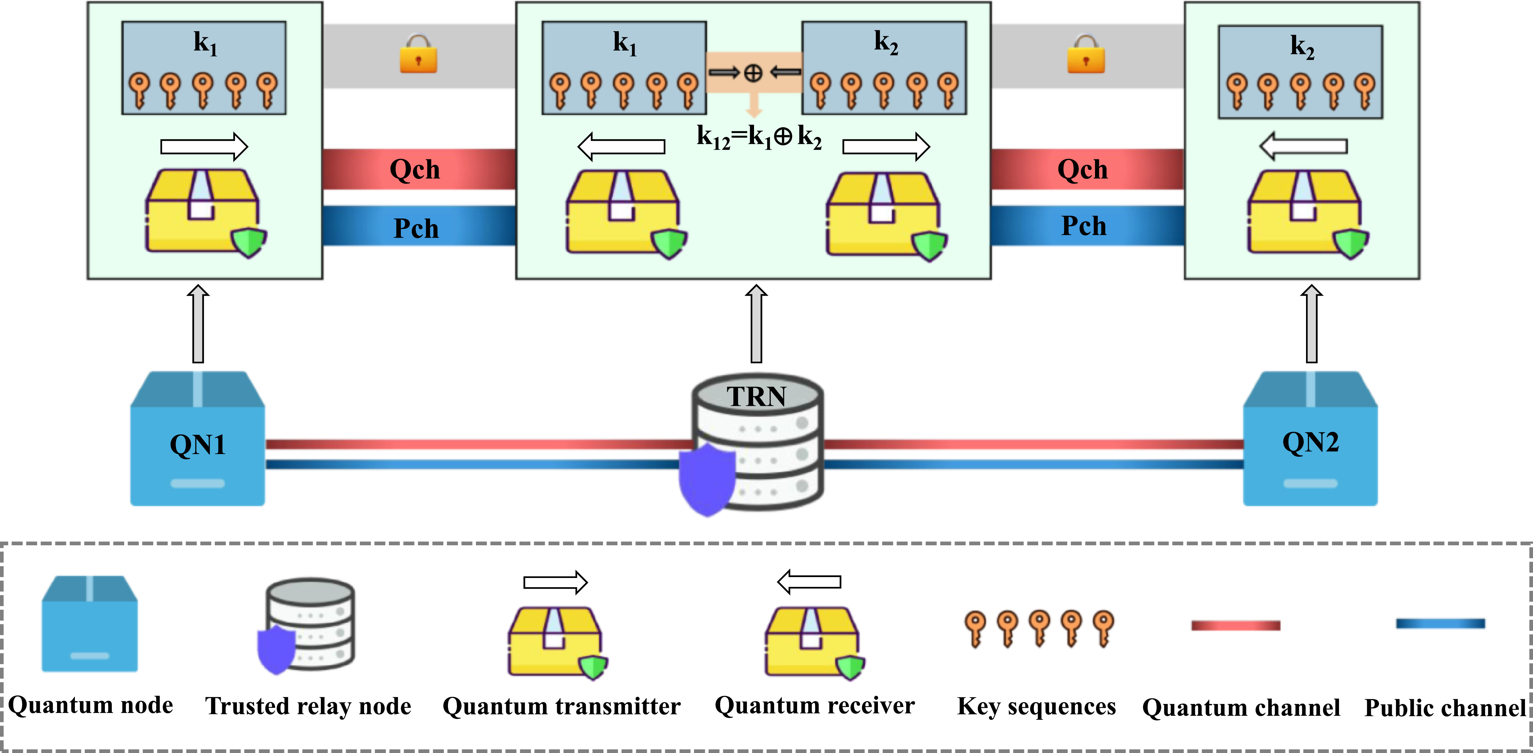 Security-aware multi-path routing with XOR-based key fusion for quantum ...
