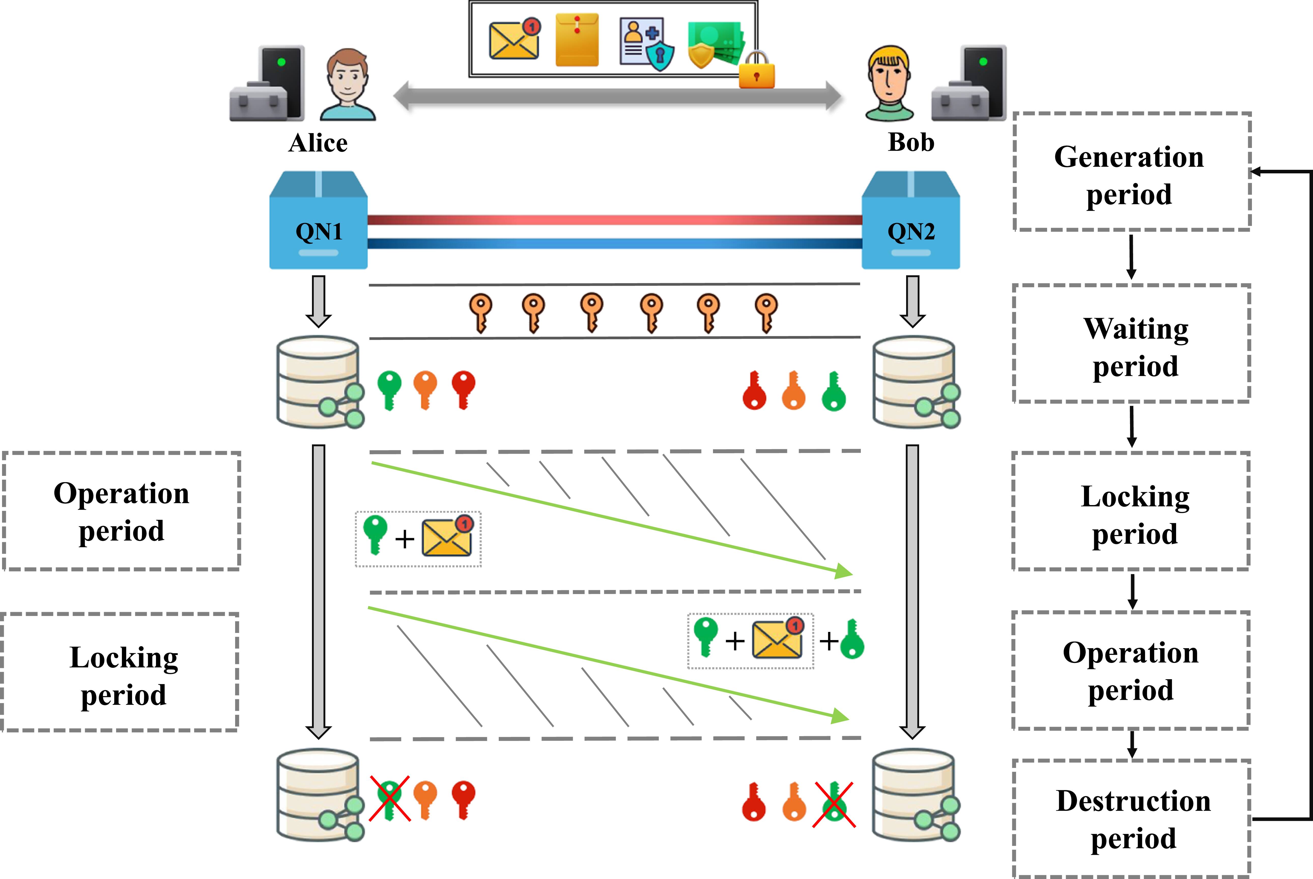 Security-aware multi-path routing with XOR-based key fusion for quantum ...