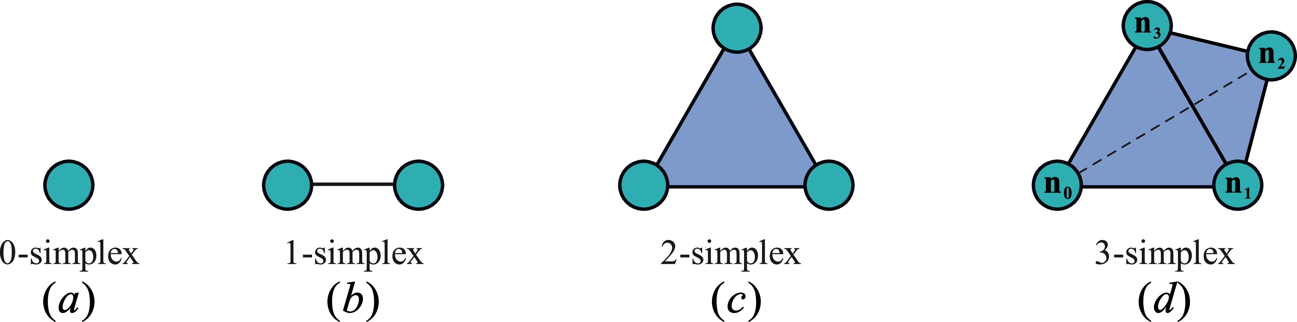 Propagation dynamics of malware in wireless sensor networks with node ...
