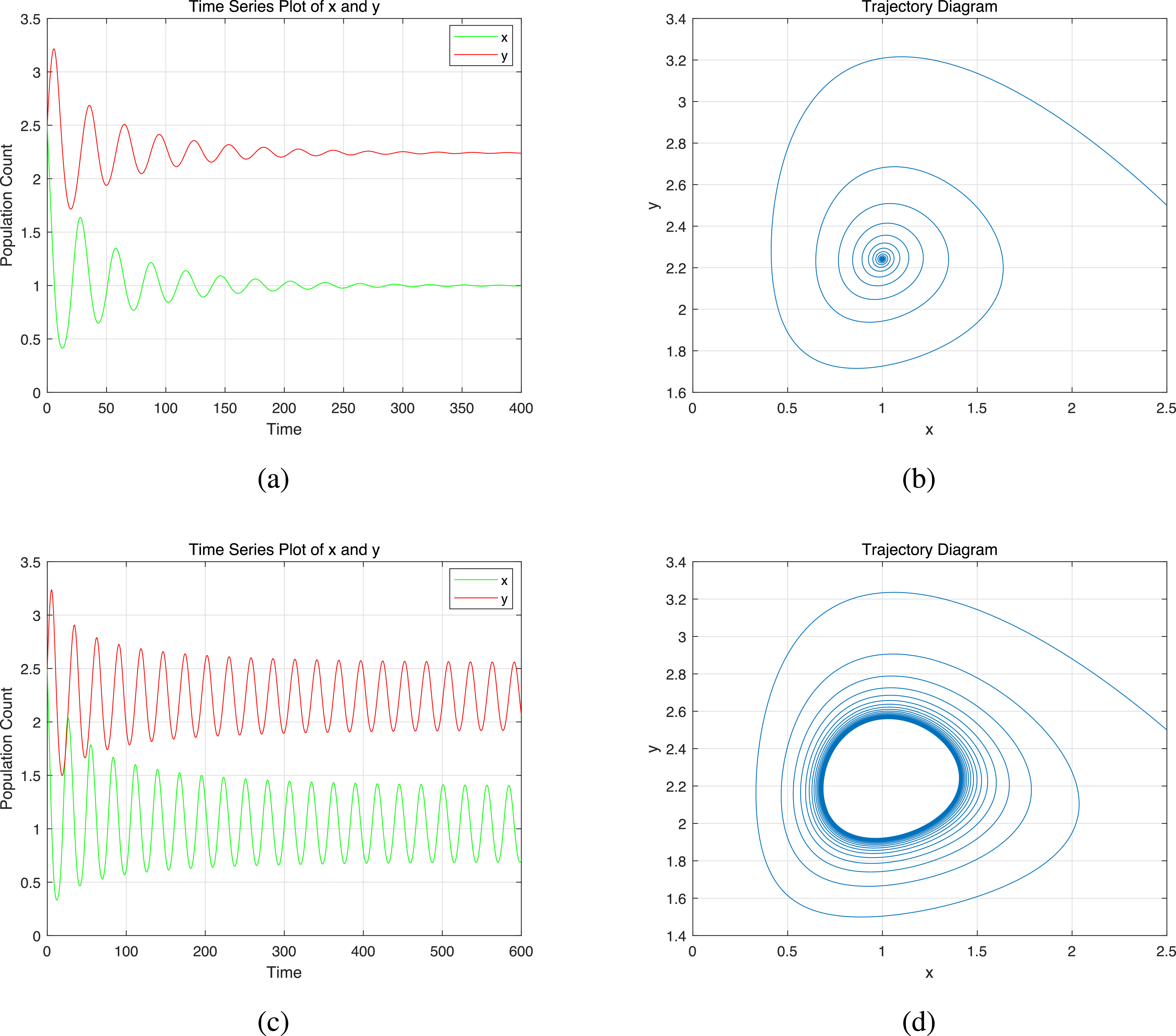 Stability and hopf bifurcation analysis for a class of heterogeneous ...