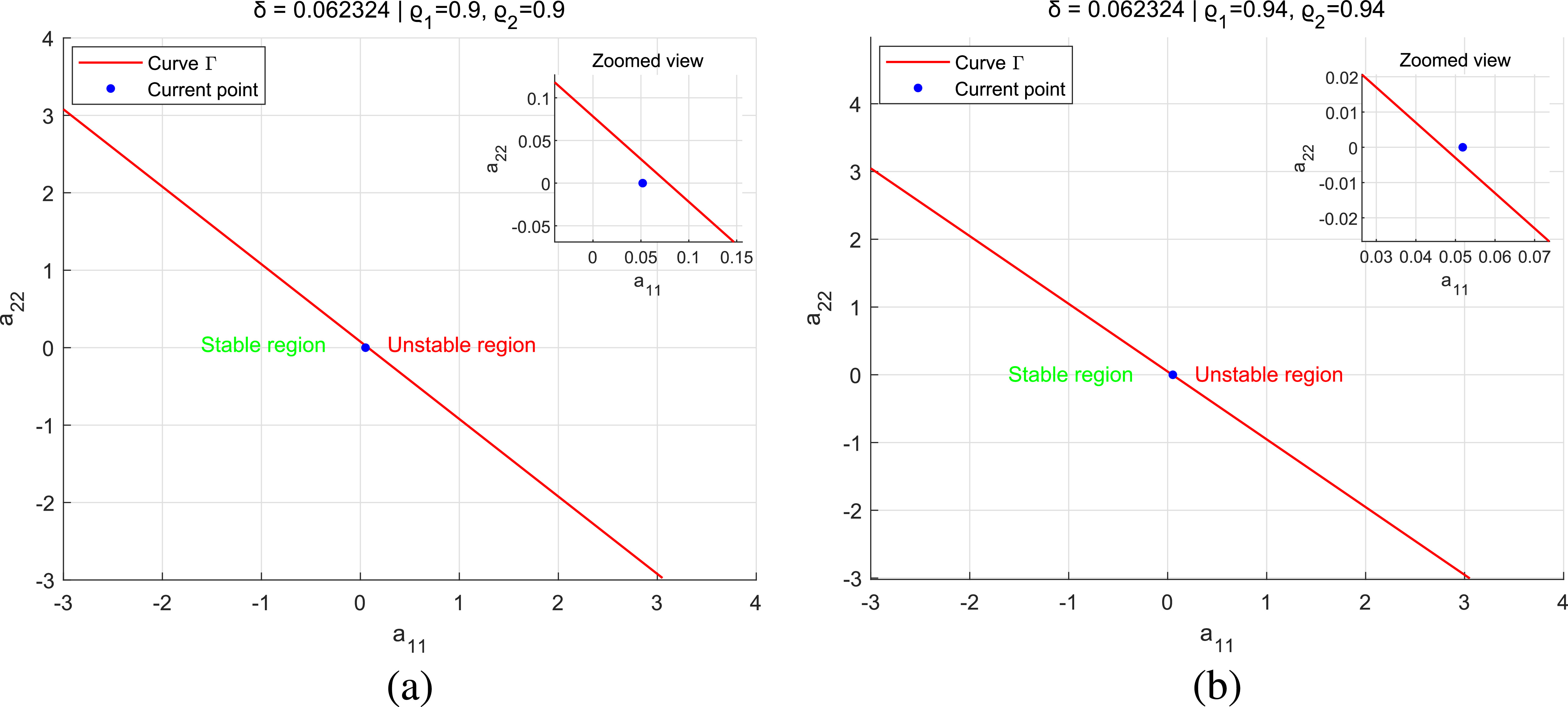 Stability and hopf bifurcation analysis for a class of heterogeneous ...