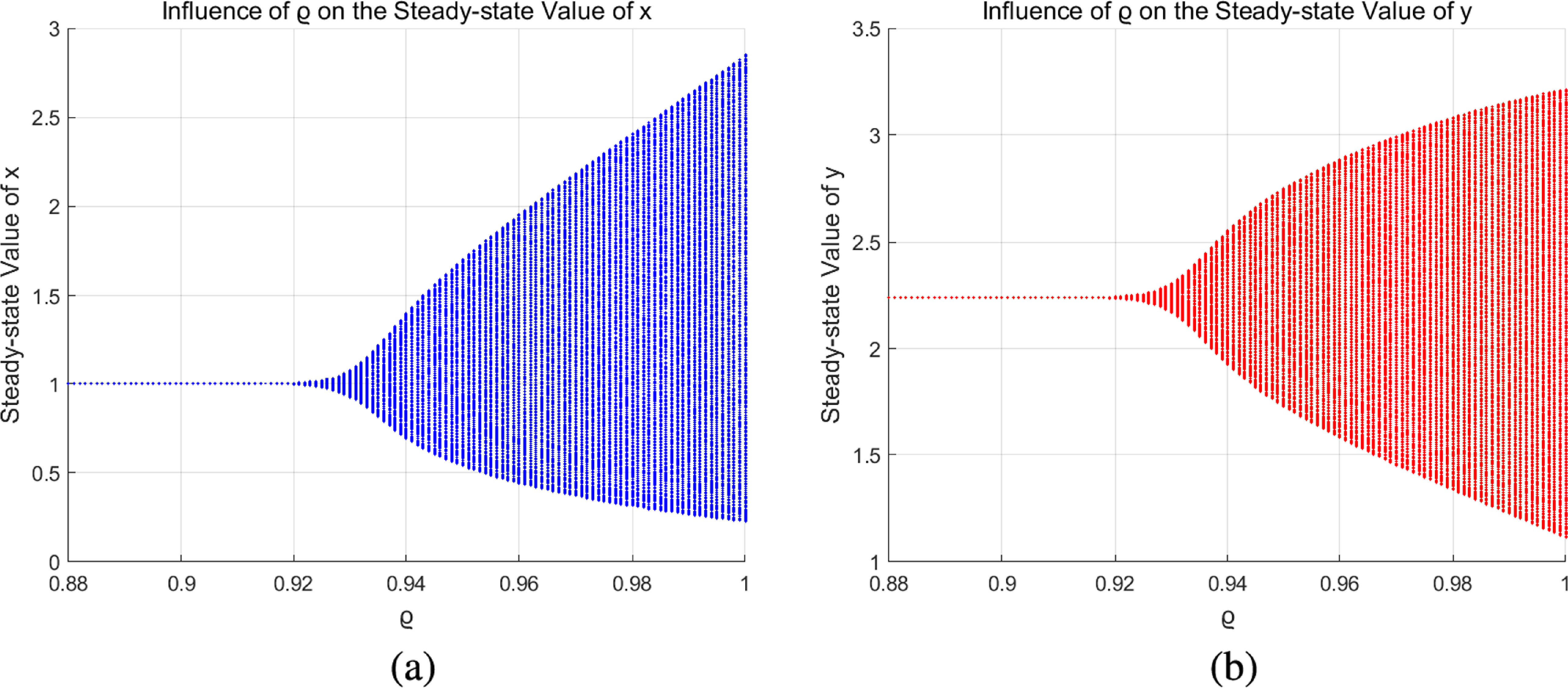 Stability and hopf bifurcation analysis for a class of heterogeneous ...