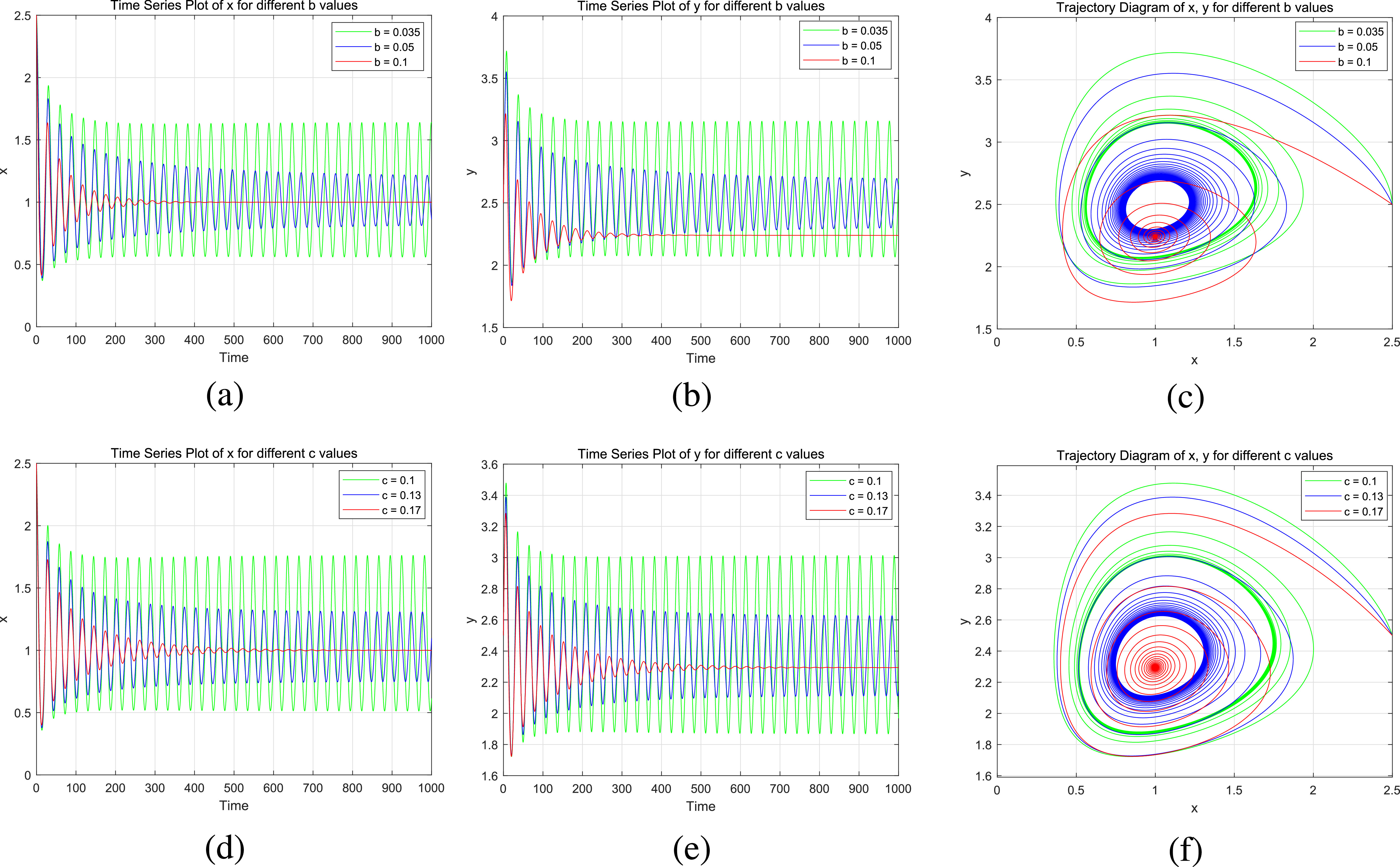 Stability and hopf bifurcation analysis for a class of heterogeneous ...