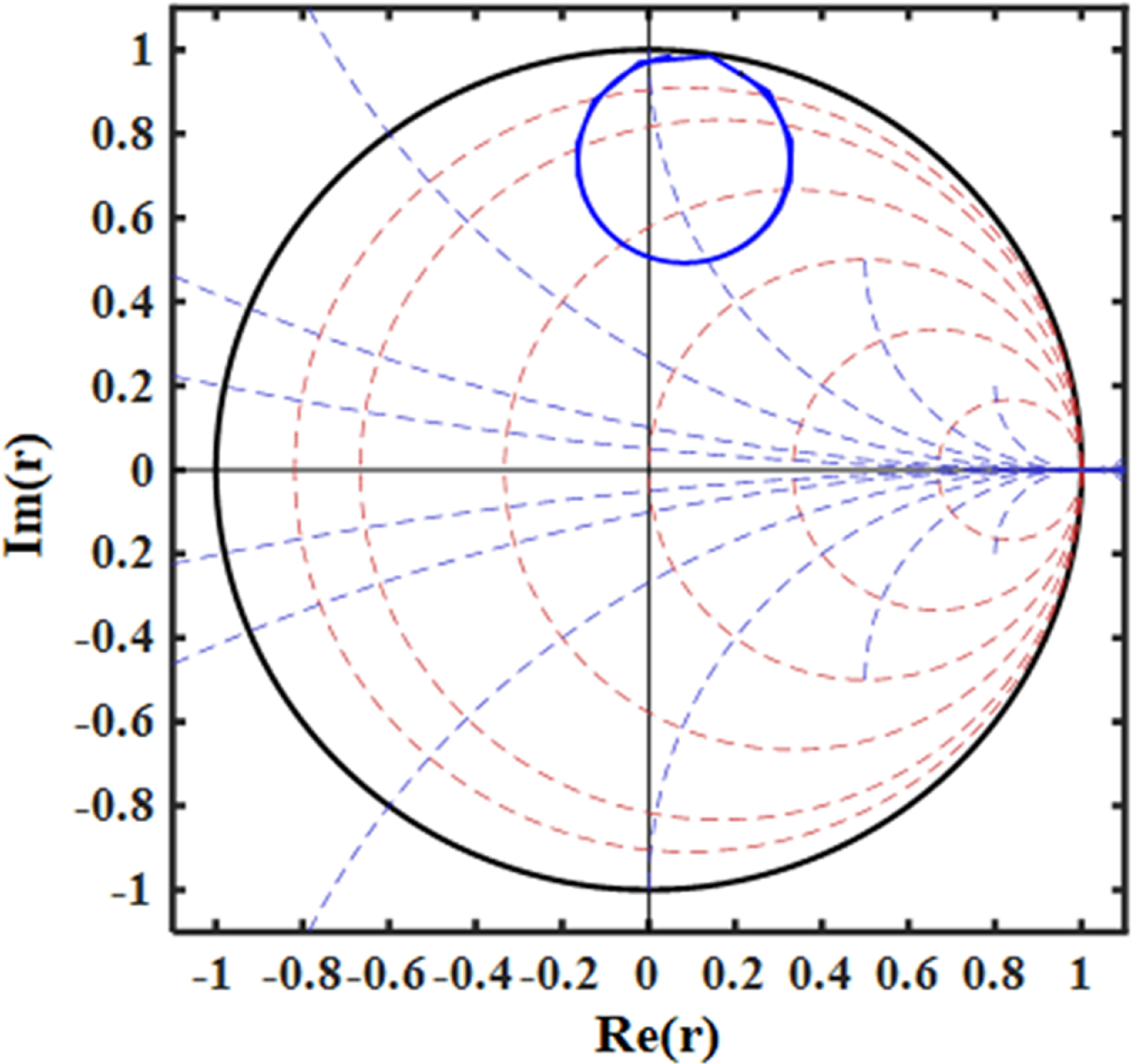 Boosting Goos-Hänchen shift and reflectance in Dirac semimetal based ...
