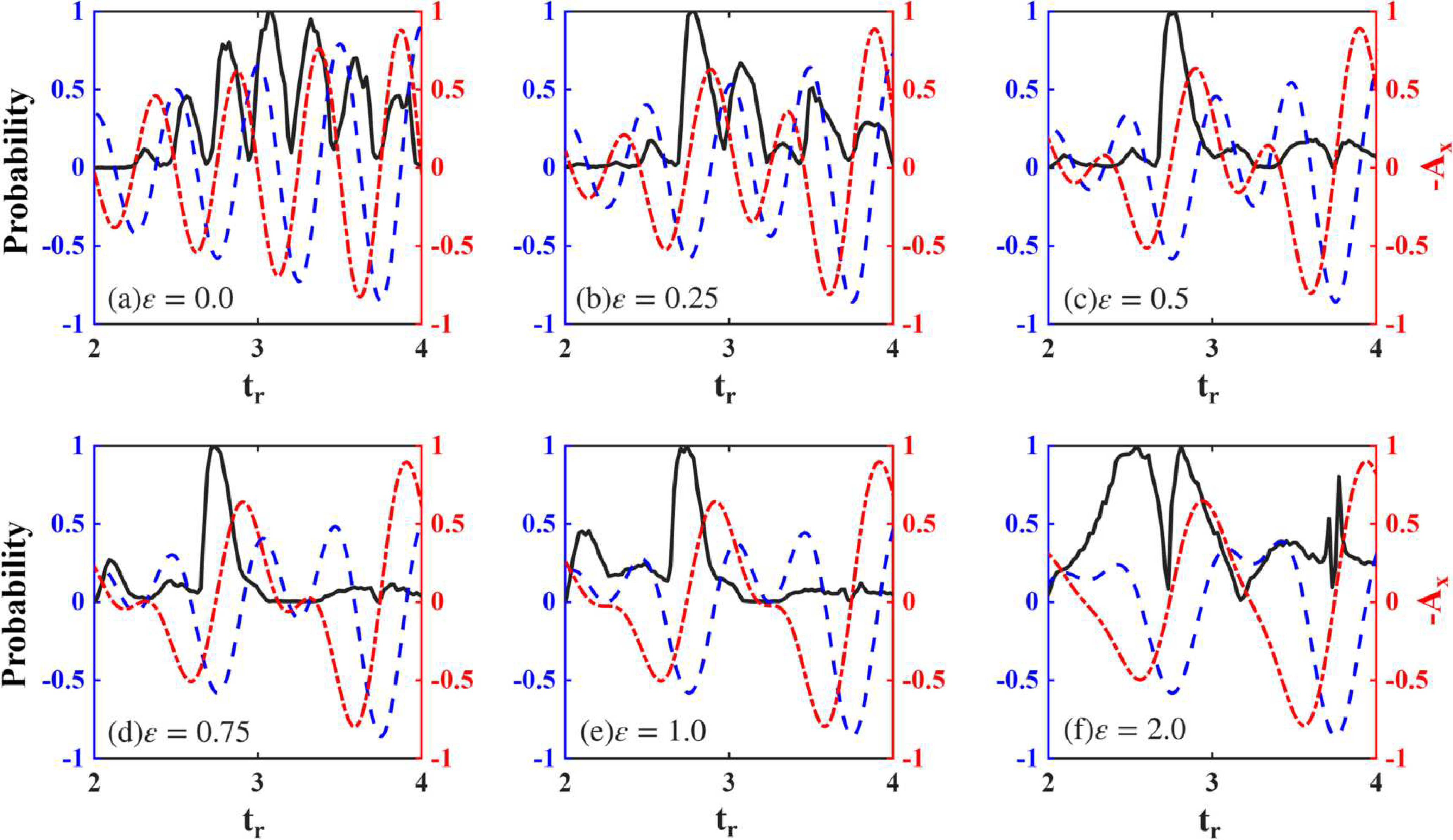 Amplitude-controlled electron correlation in nonsequential double ...