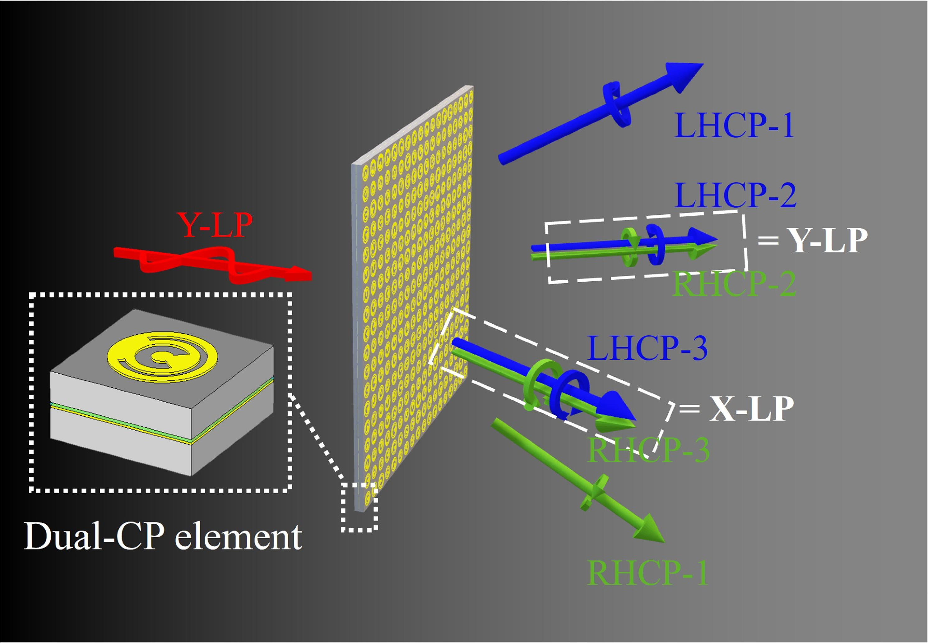 A multi-beam transmitarray antenna with customized power ratios and ...