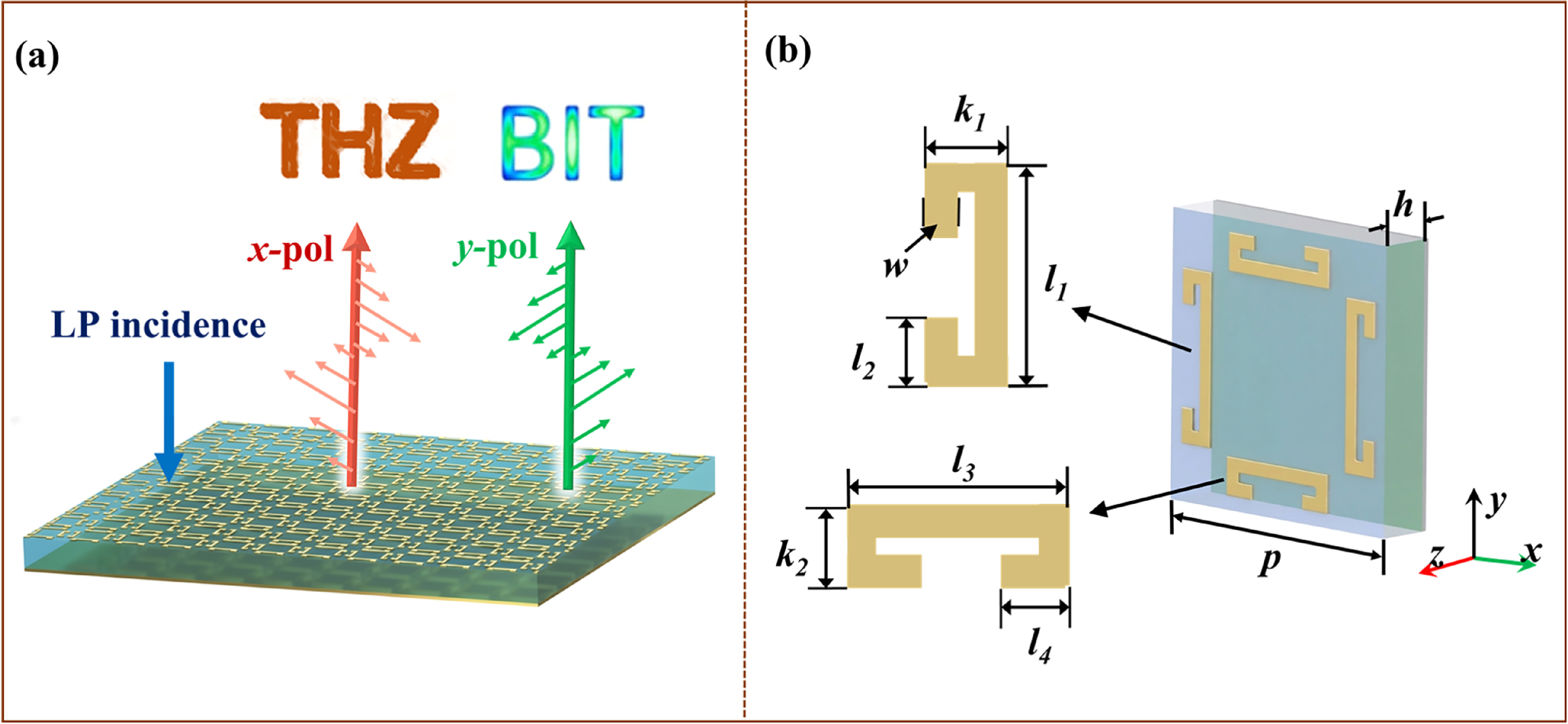Terahertz dual-polarization 3-bit coding metasurface based on two pairs ...
