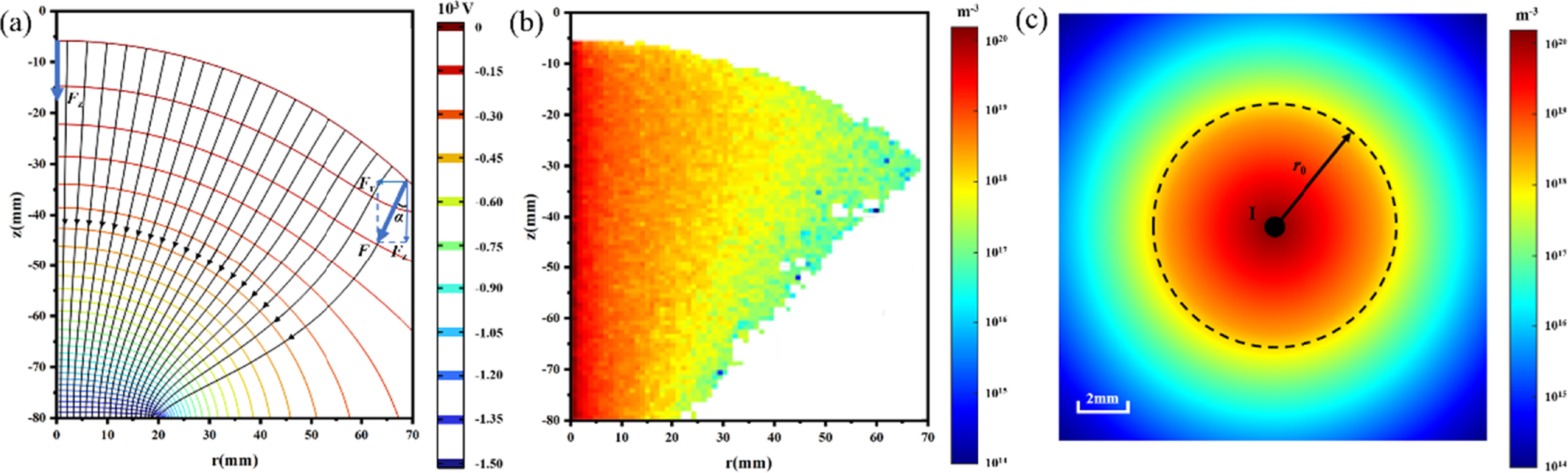 Theoretical assessment of high-density ion beams by a ‘micro-lens arc ...