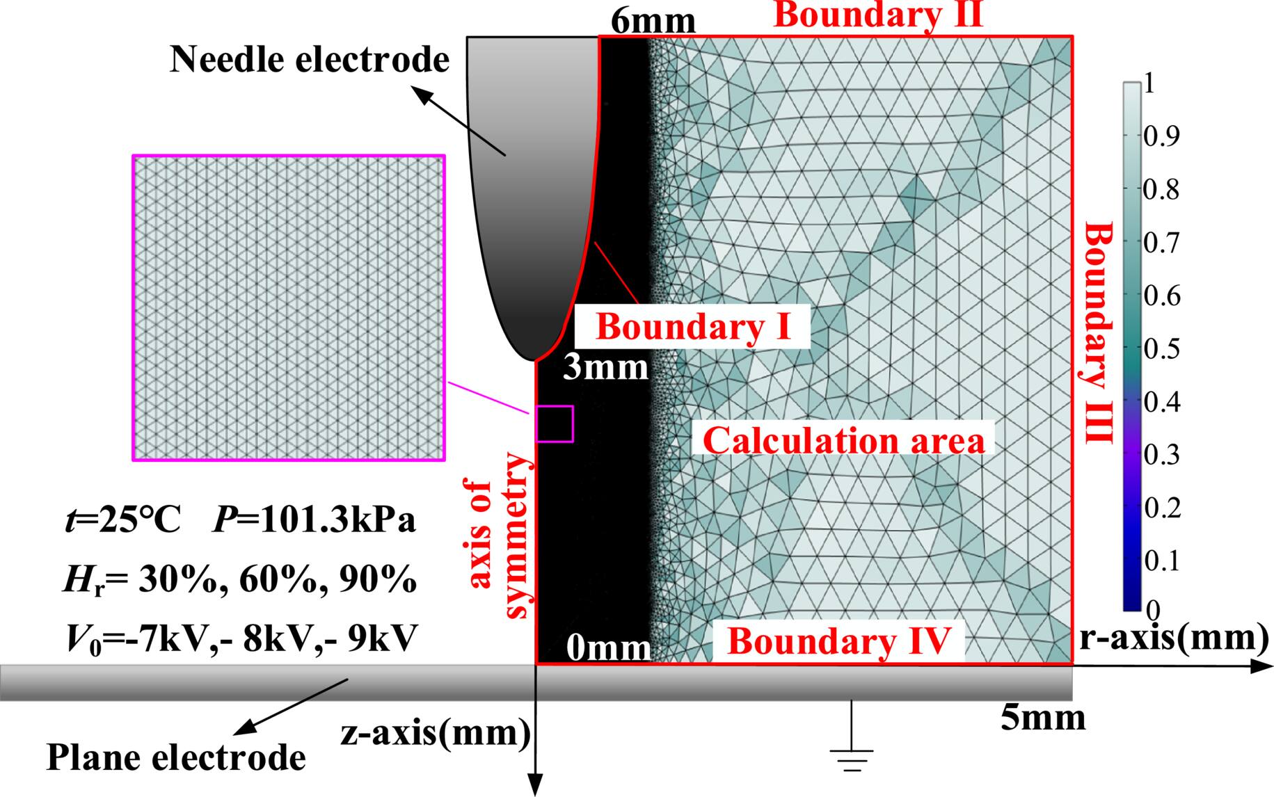 Simulation and experimental study on the synergistic effect of humidity ...