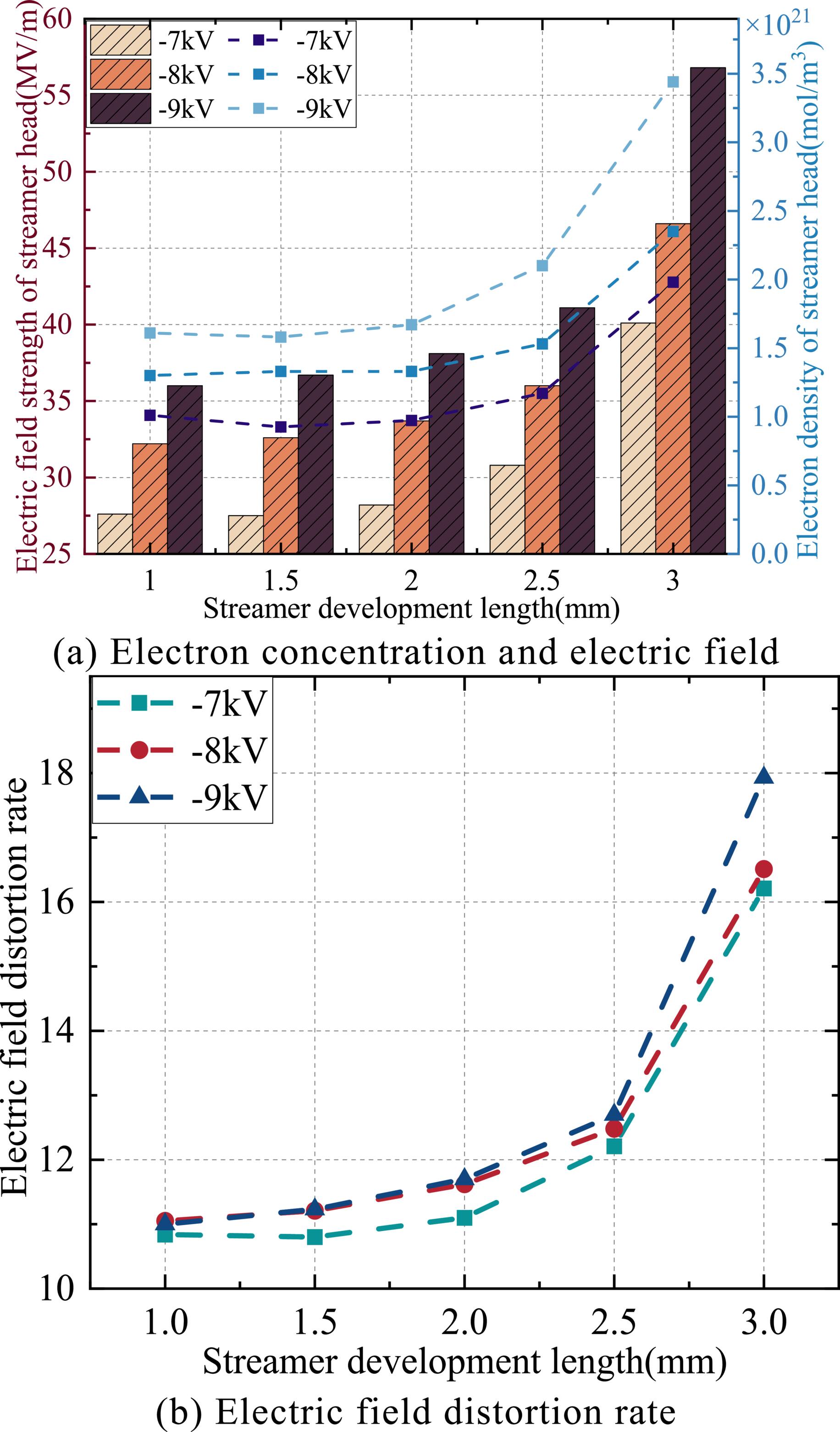 Simulation and experimental study on the synergistic effect of humidity ...