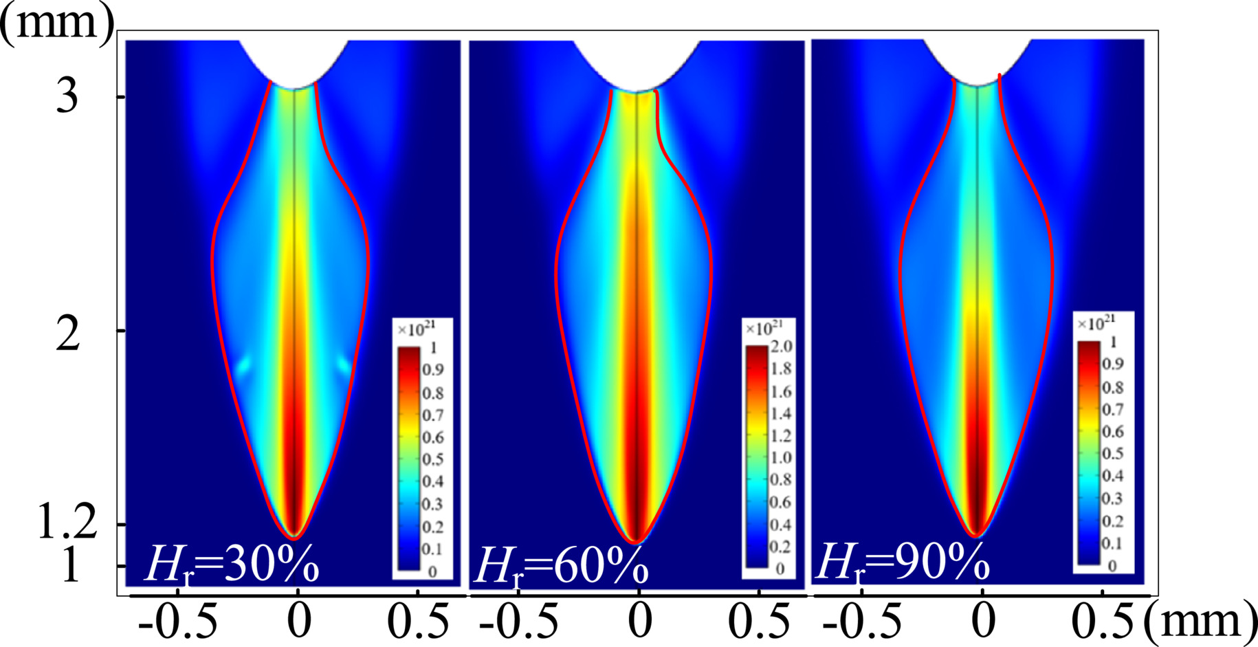 Simulation and experimental study on the synergistic effect of humidity ...