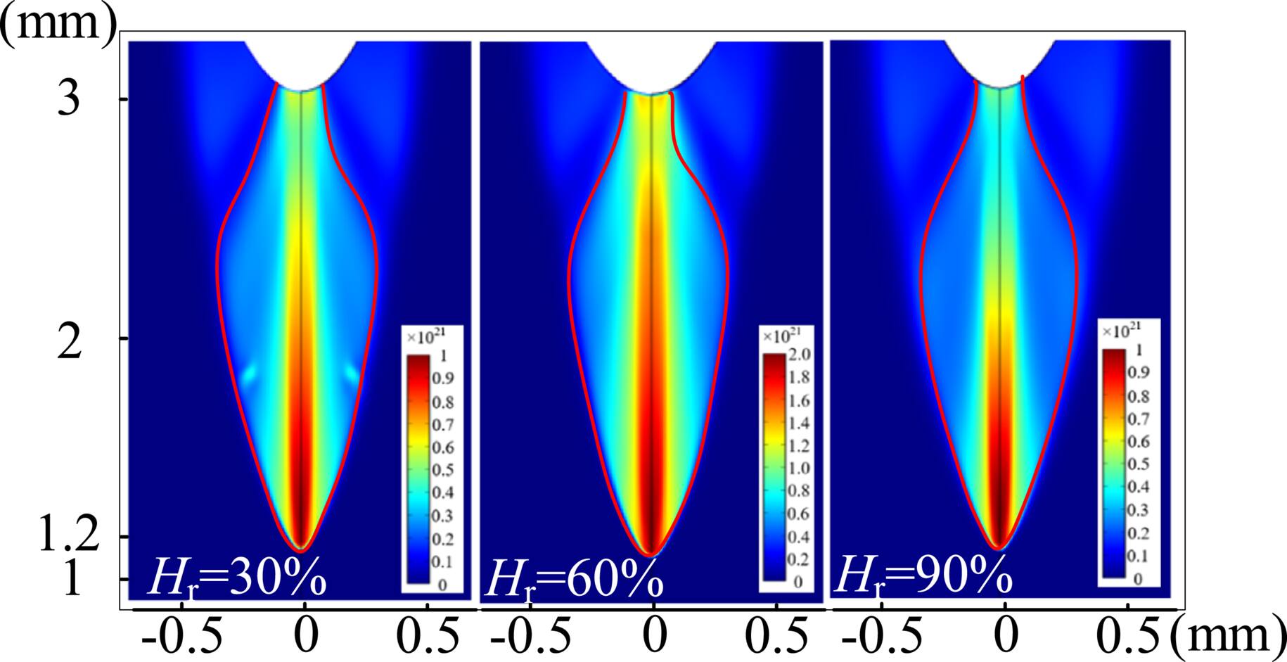 Simulation and experimental study on the synergistic effect of humidity ...