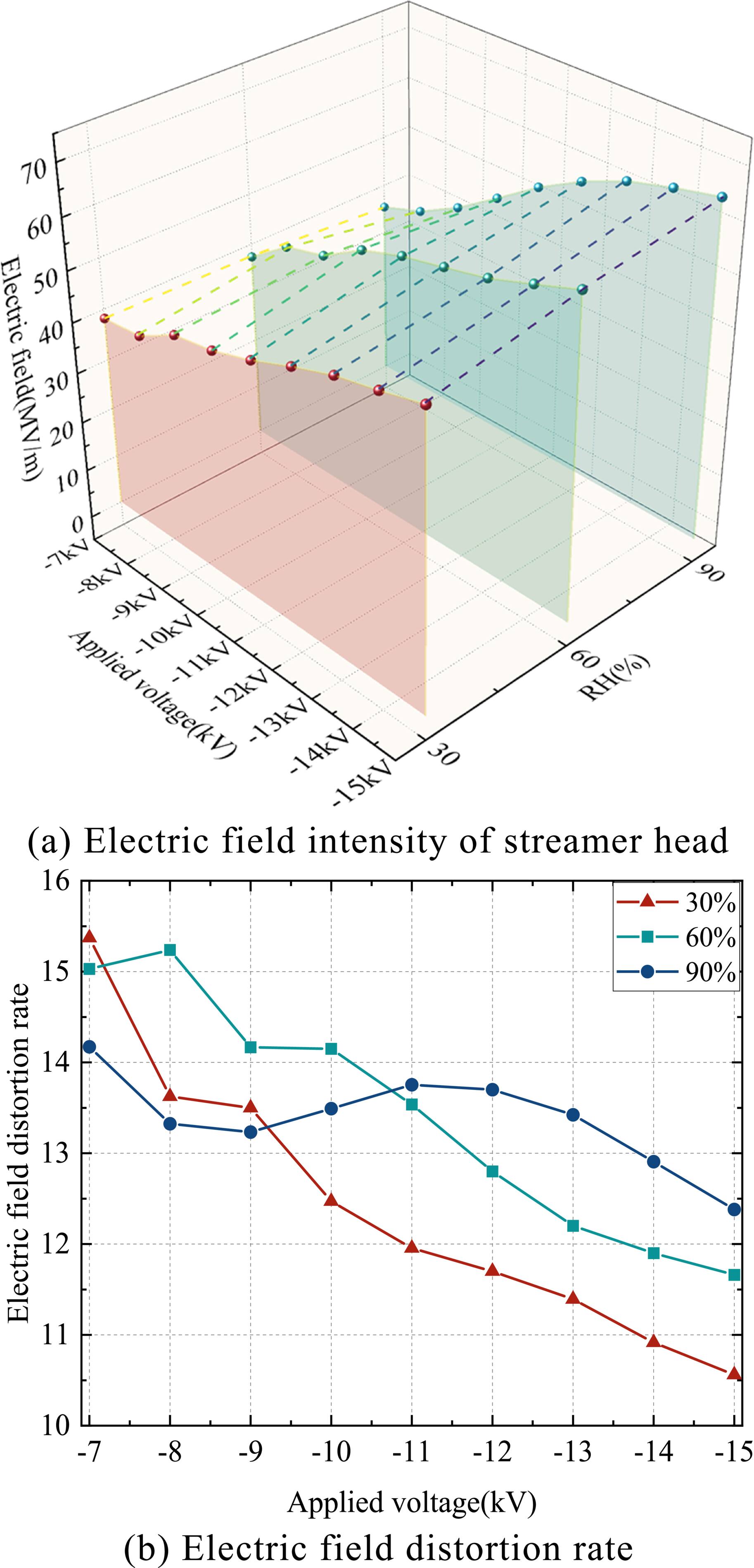 Simulation and experimental study on the synergistic effect of humidity ...