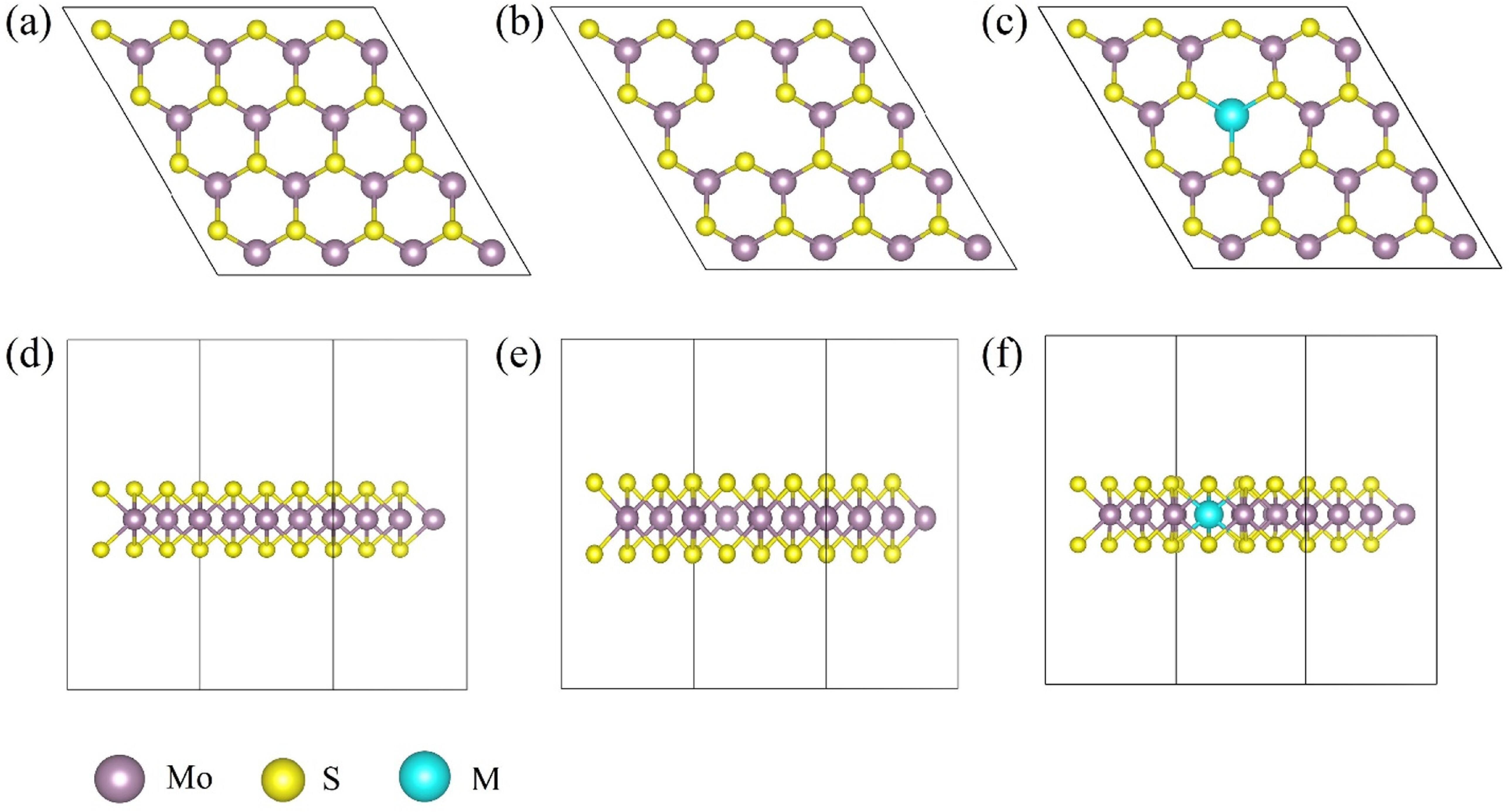 Modulation of the electronic structure of monolayer MoS2 by main-group ...