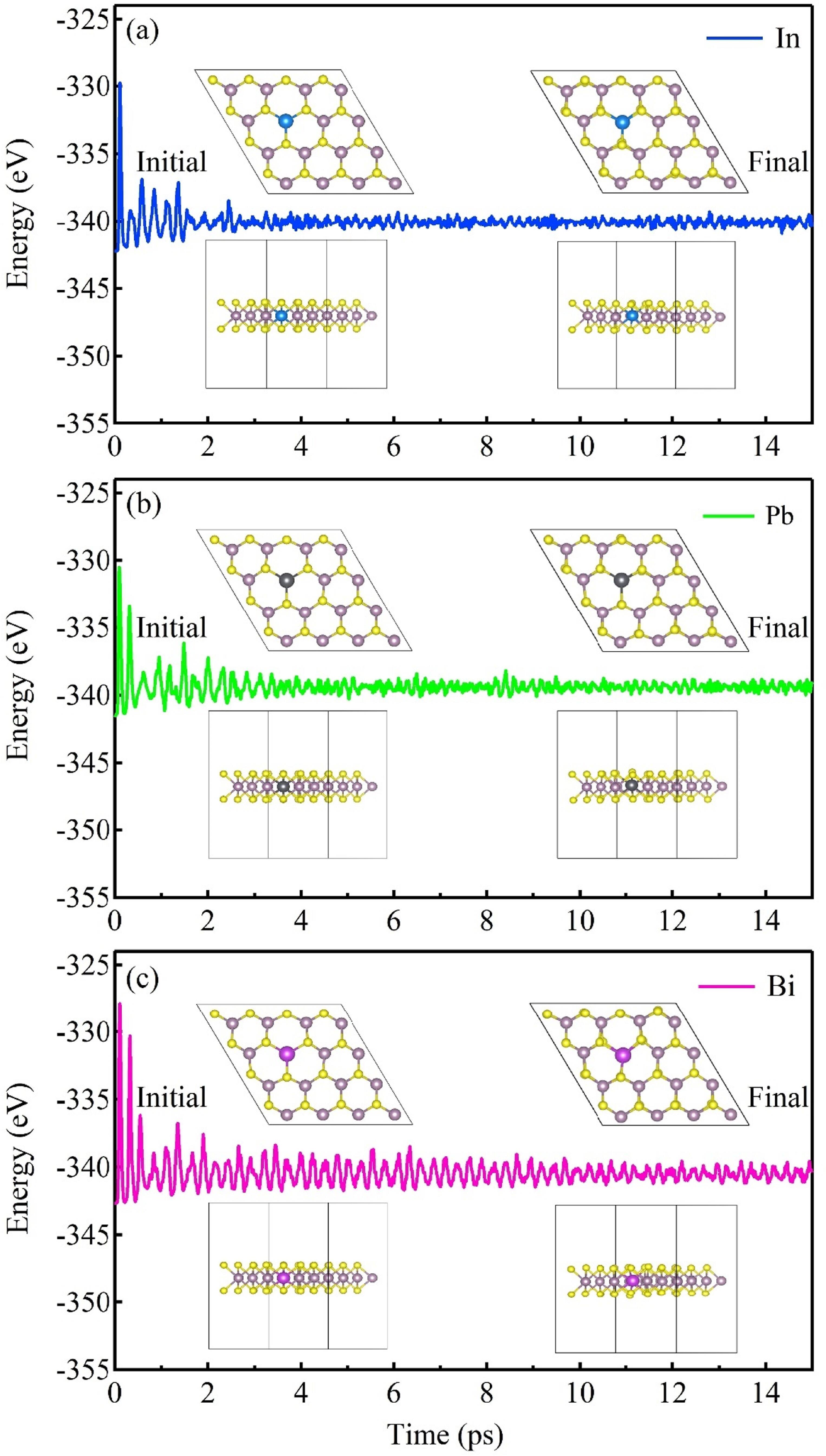 Modulation of the electronic structure of monolayer MoS2 by main-group ...
