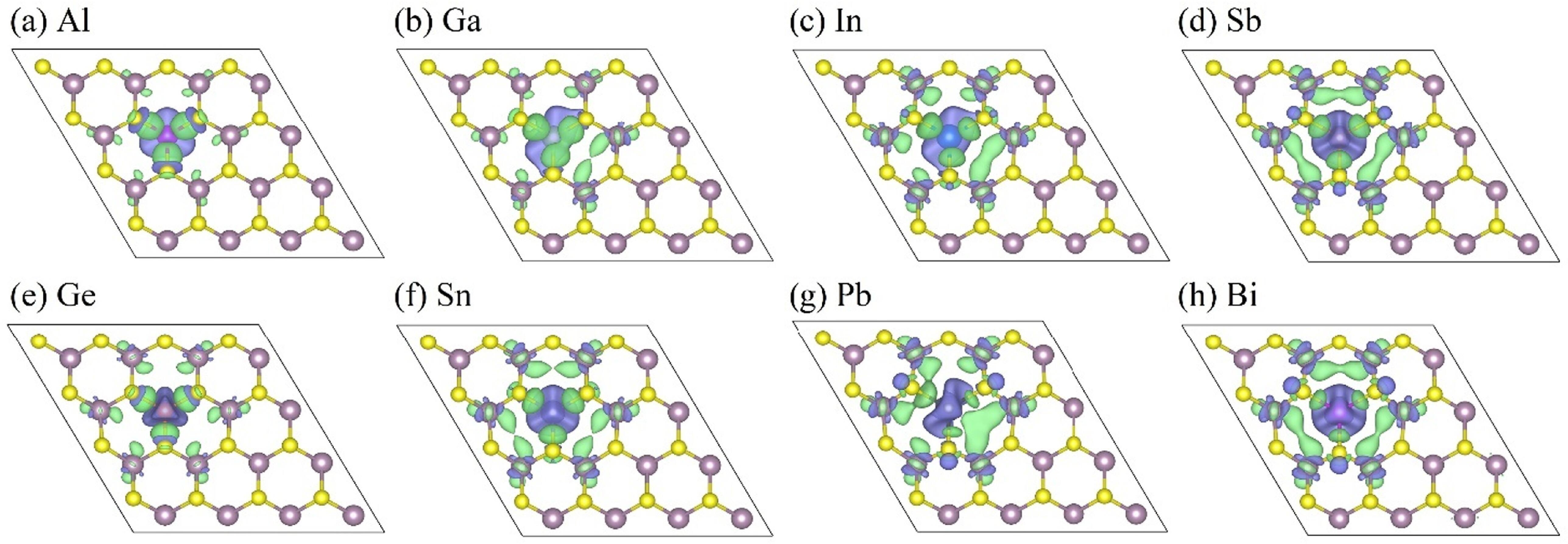 Modulation of the electronic structure of monolayer MoS2 by main-group ...