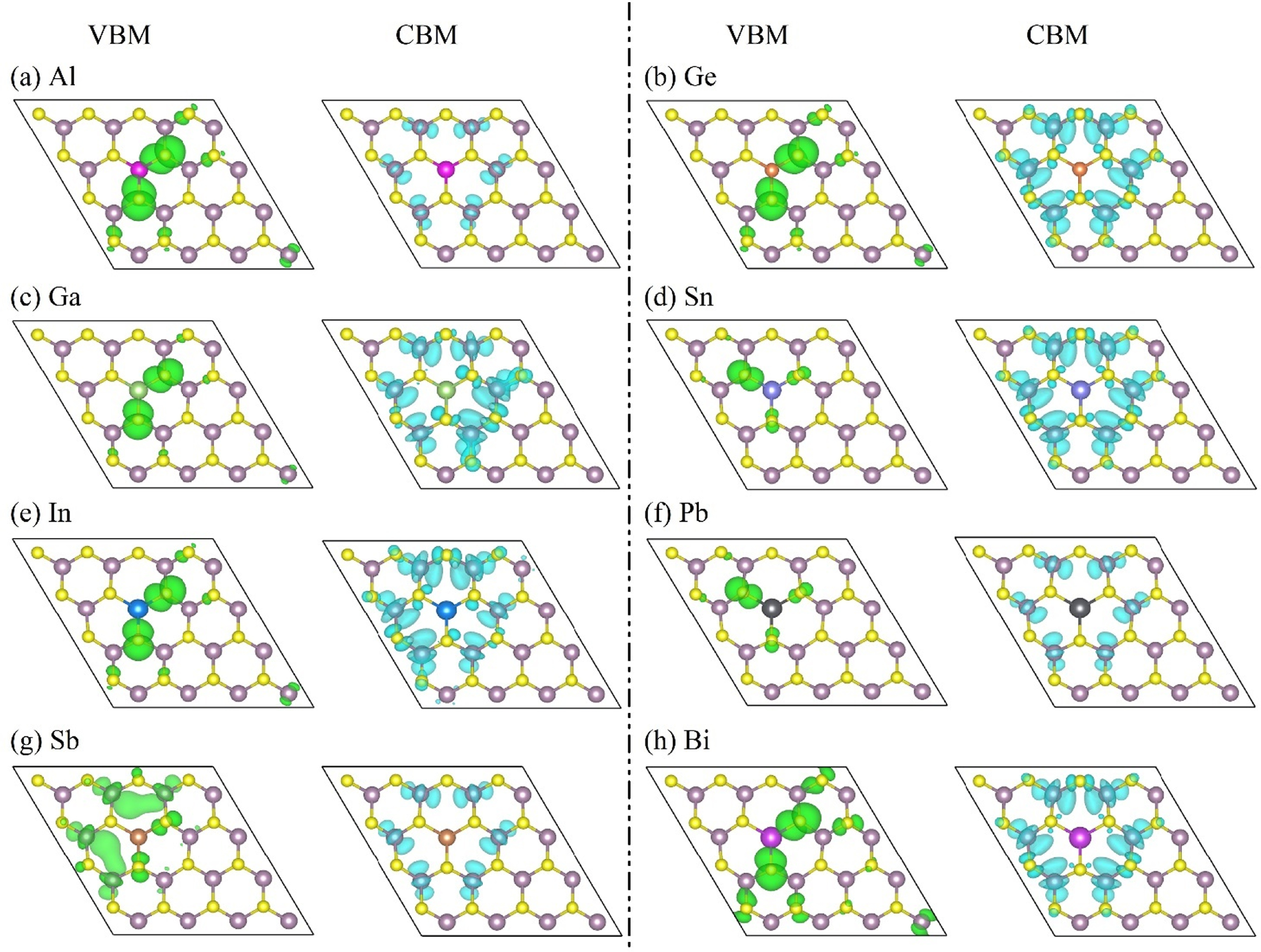 Modulation of the electronic structure of monolayer MoS2 by main-group ...