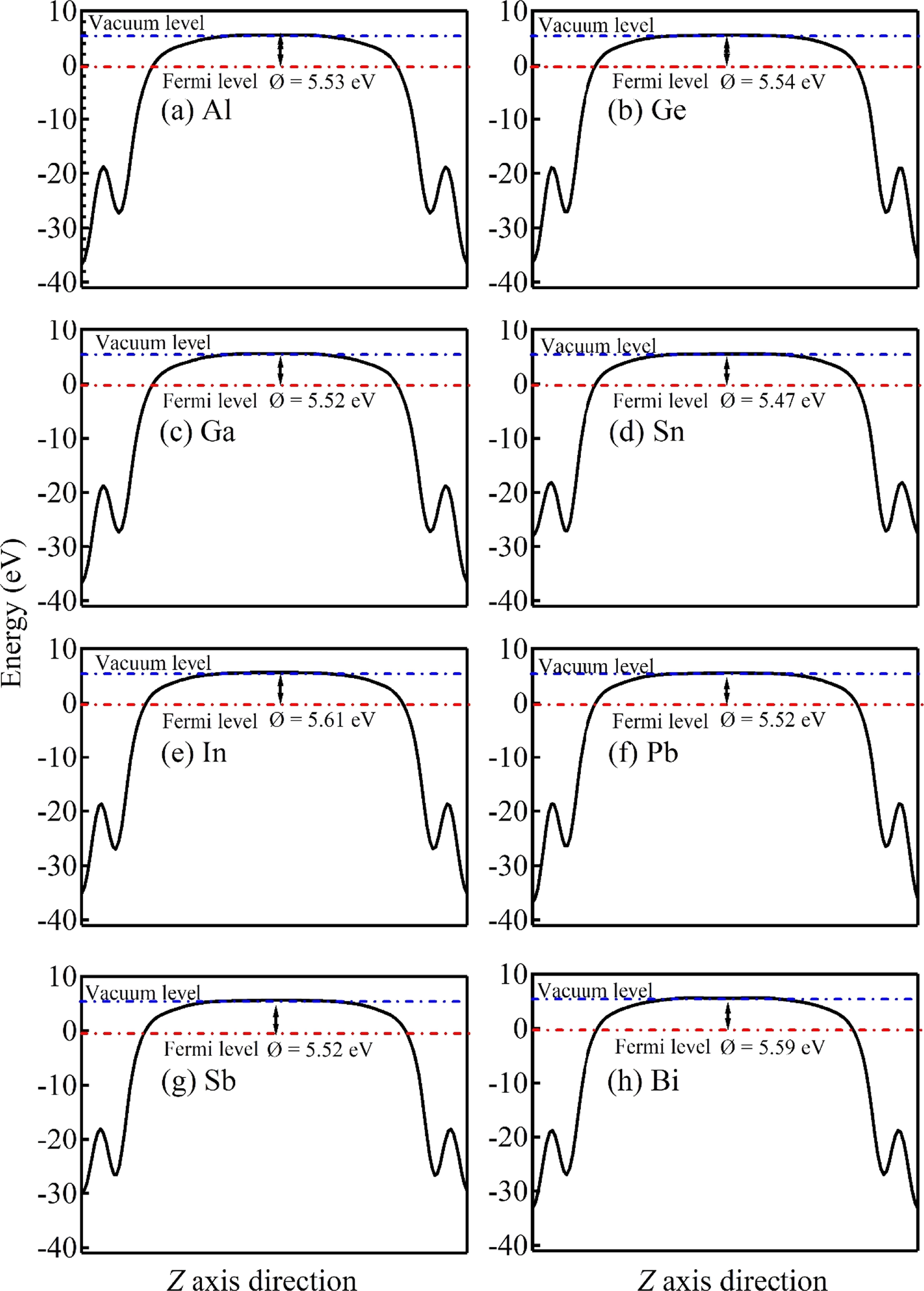 Modulation of the electronic structure of monolayer MoS2 by main-group ...
