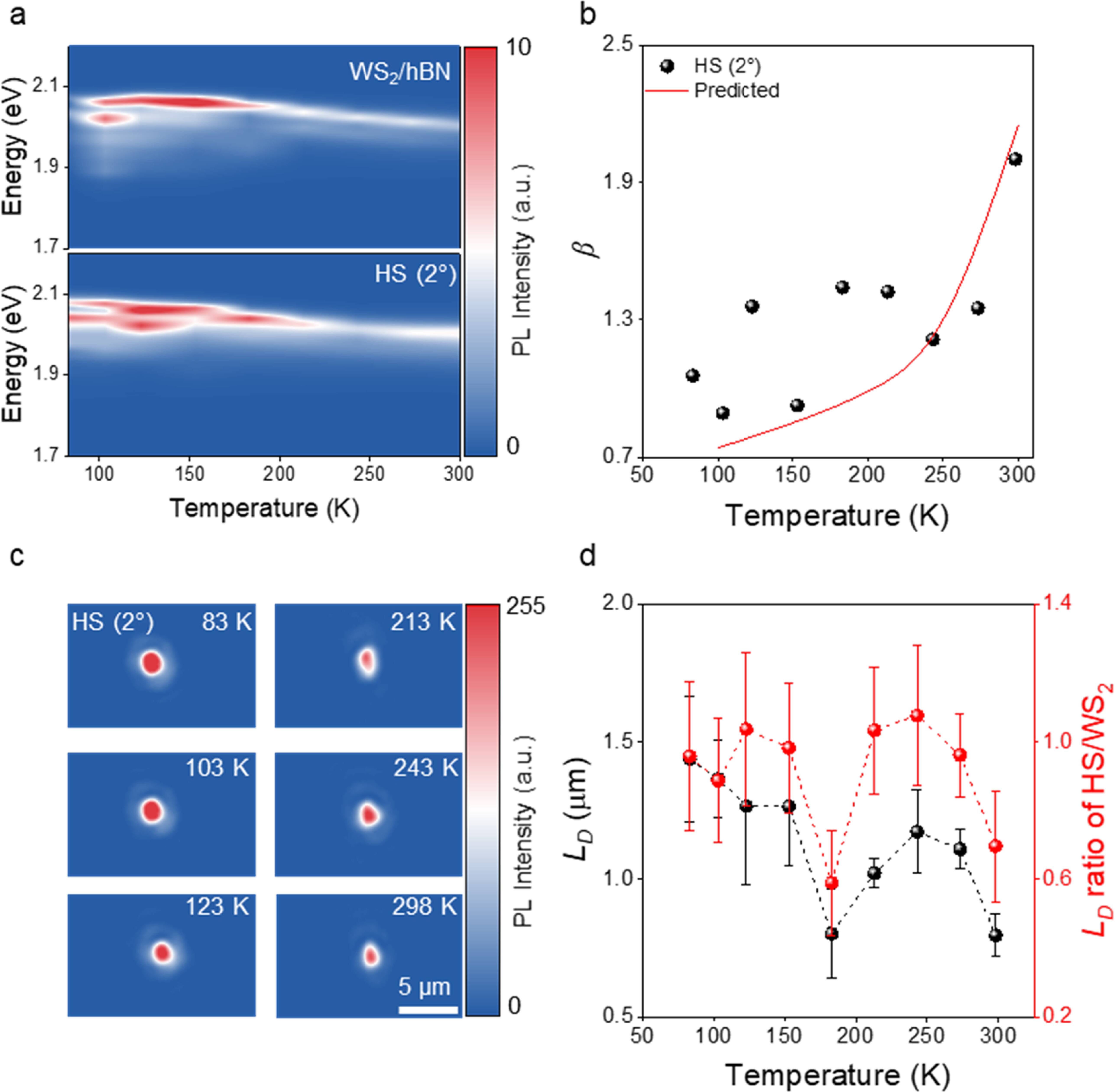 Temperature and electrical control of energy transfer in WS2/hBN/MoS2 ...