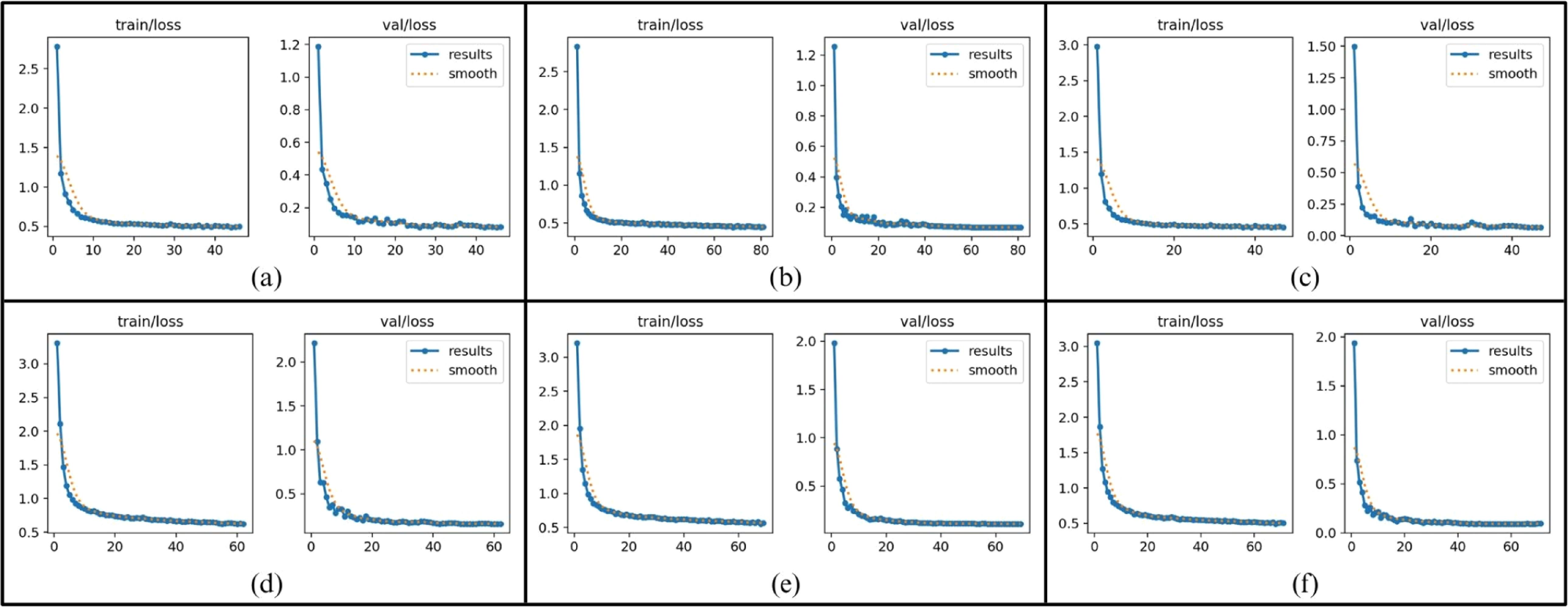 Mixed-type wafer defect recognition using optimized YOLOv8 model ...