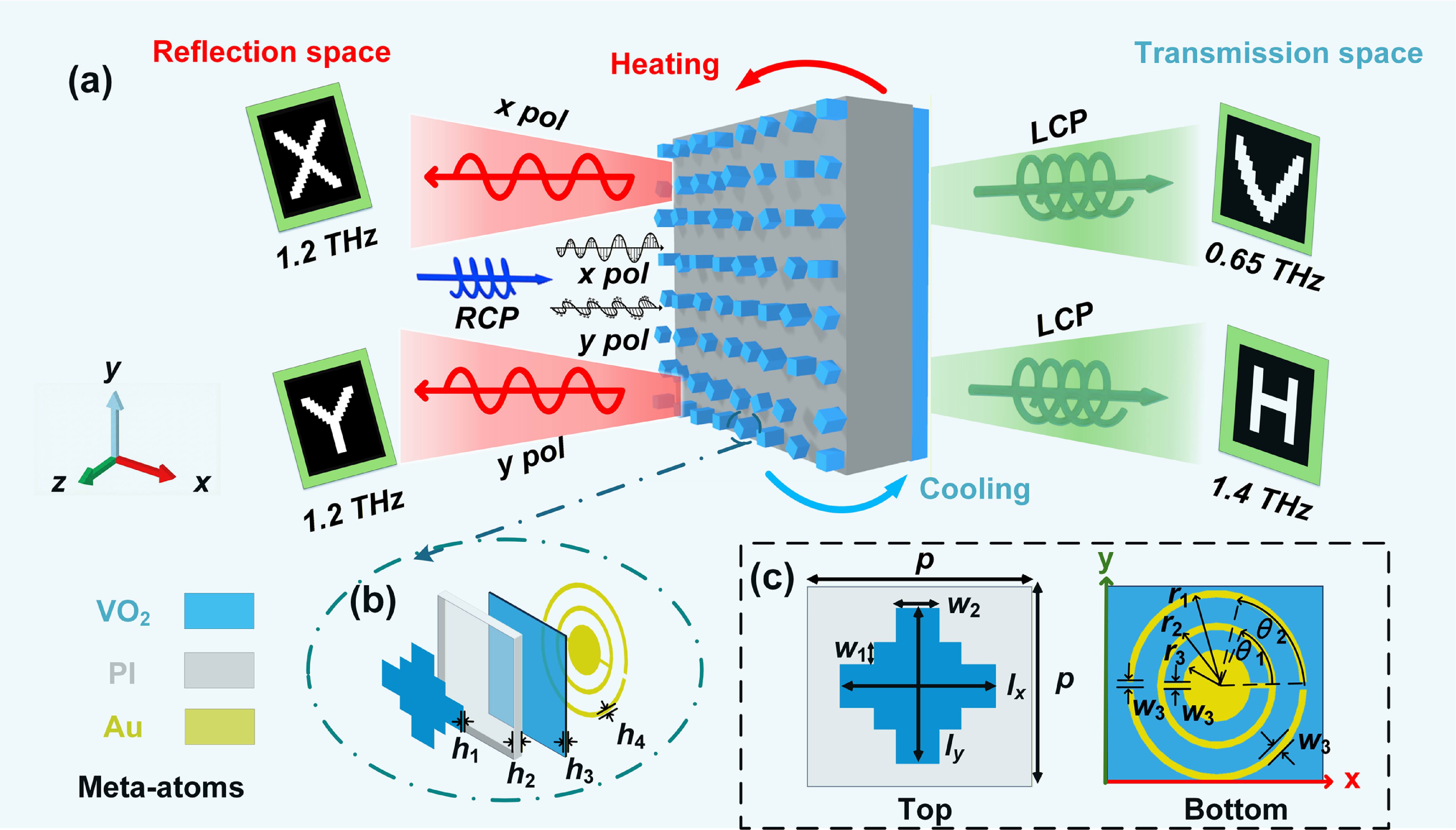 A dual-branch transformer architecture for inverse design of ...