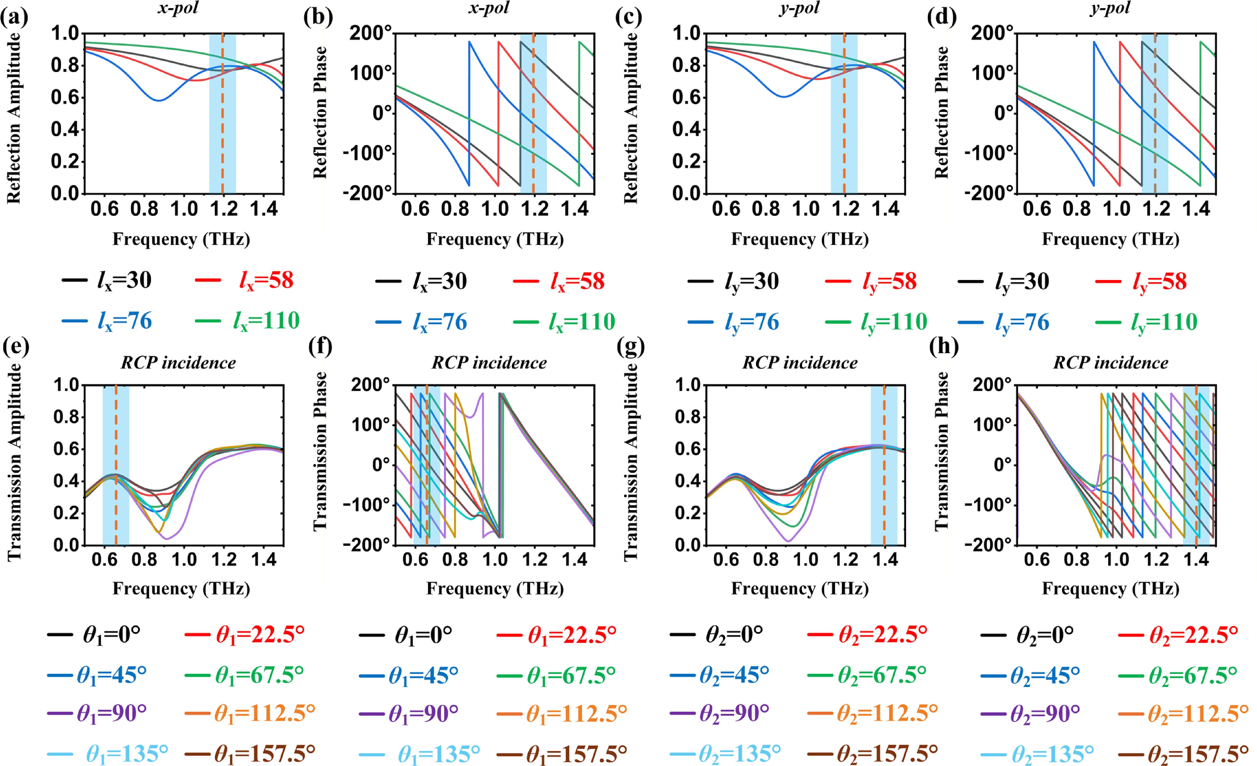 A dual-branch transformer architecture for inverse design of ...