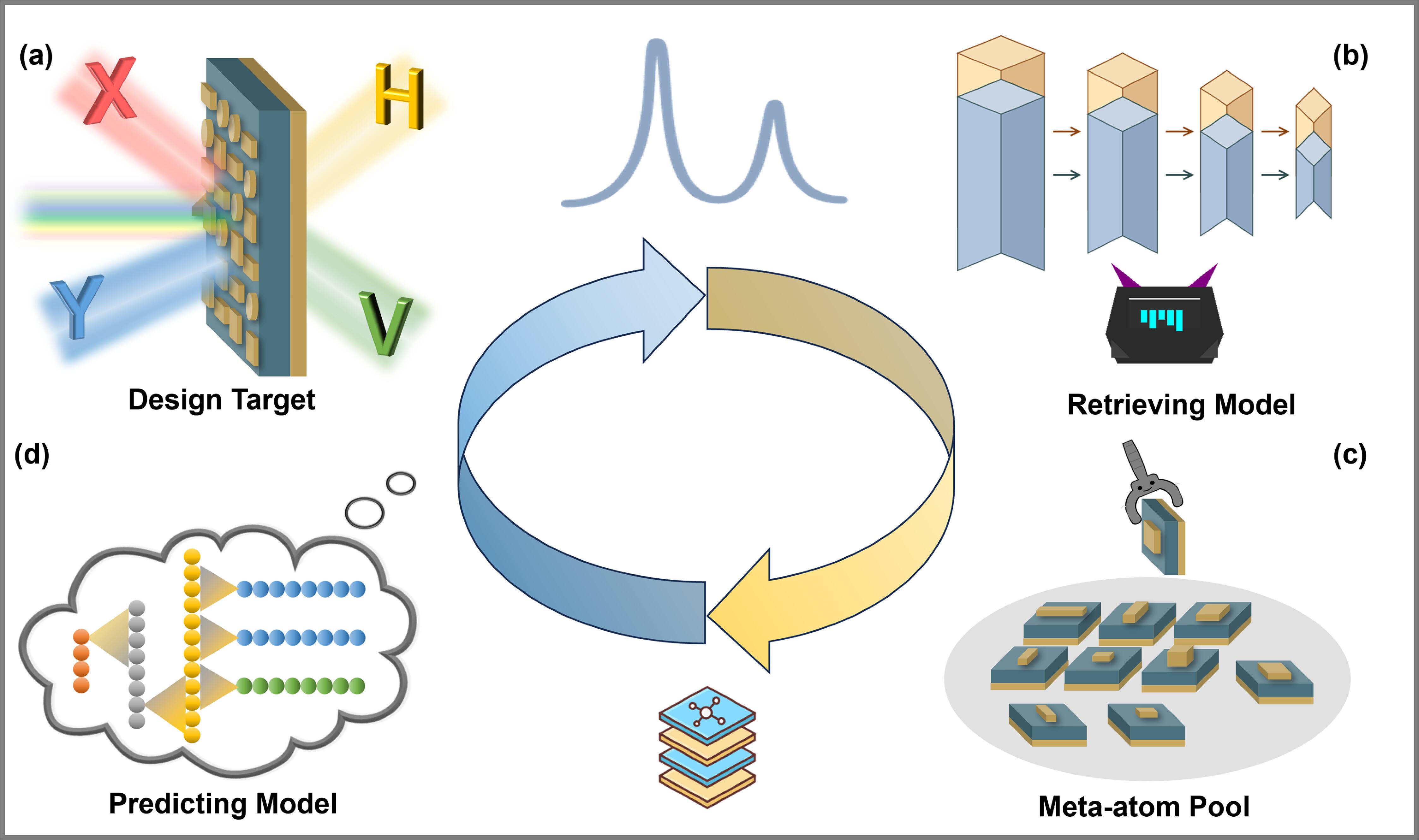 A dual-branch transformer architecture for inverse design of ...