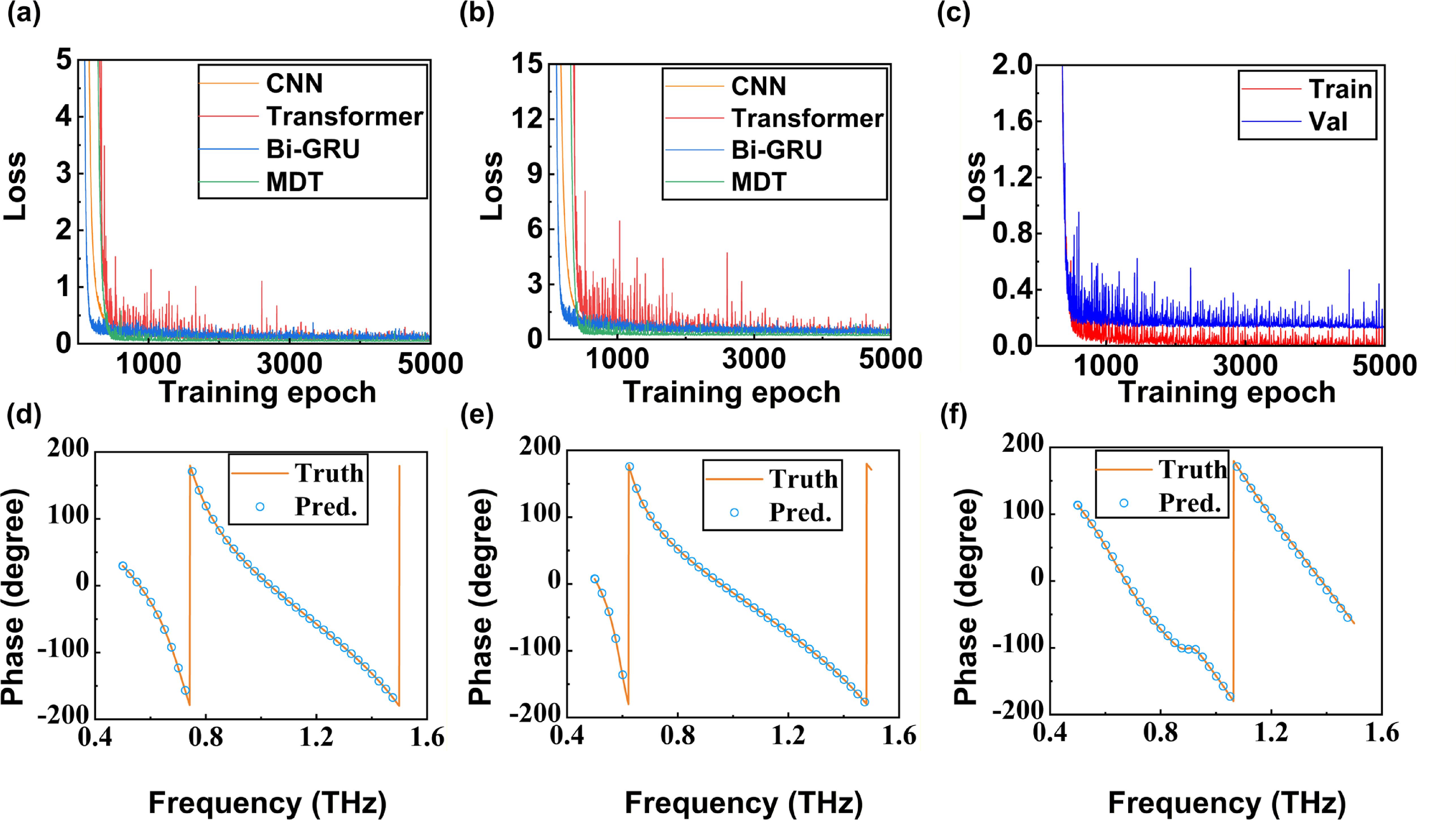 A dual-branch transformer architecture for inverse design of ...