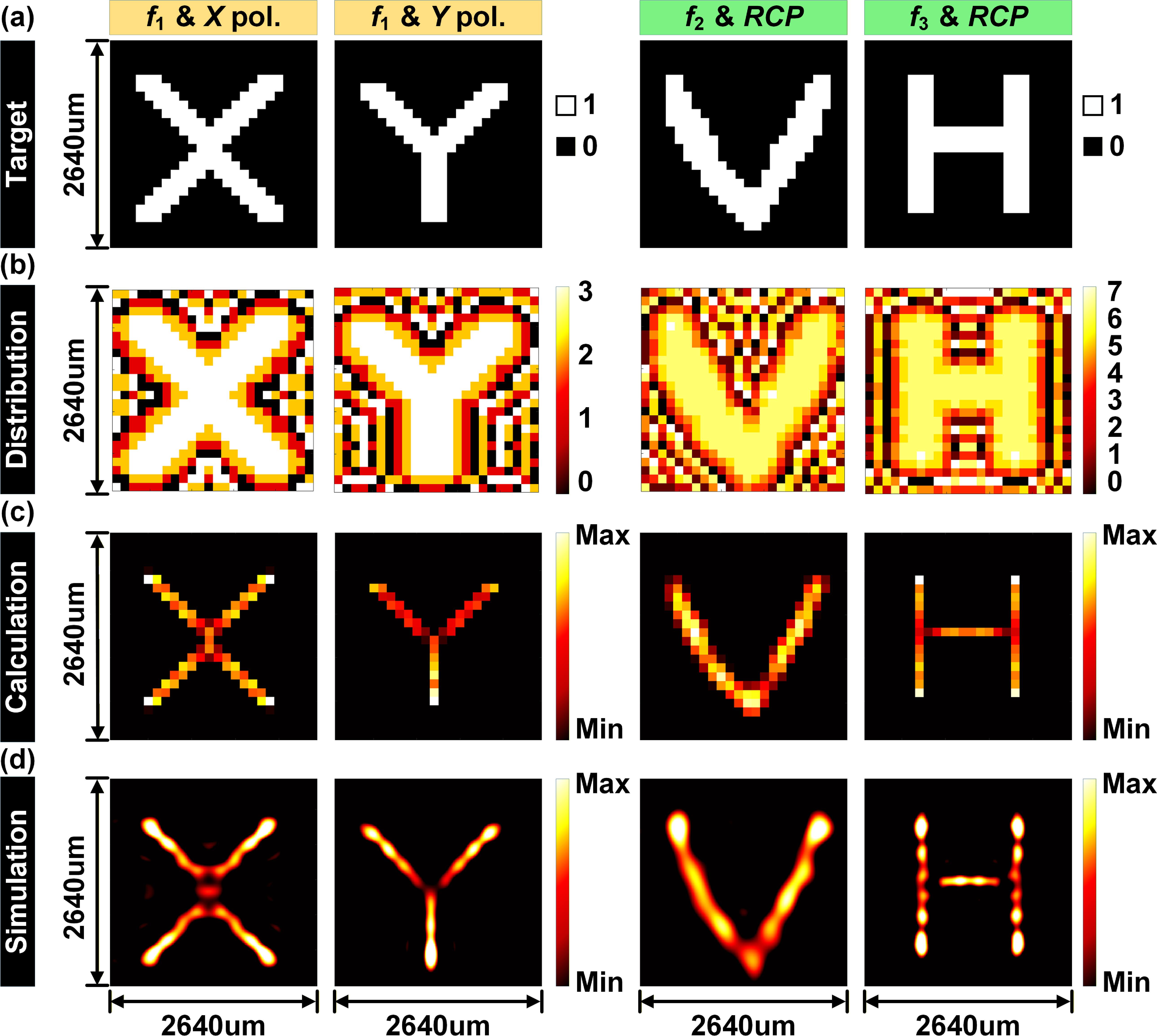 A dual-branch transformer architecture for inverse design of ...