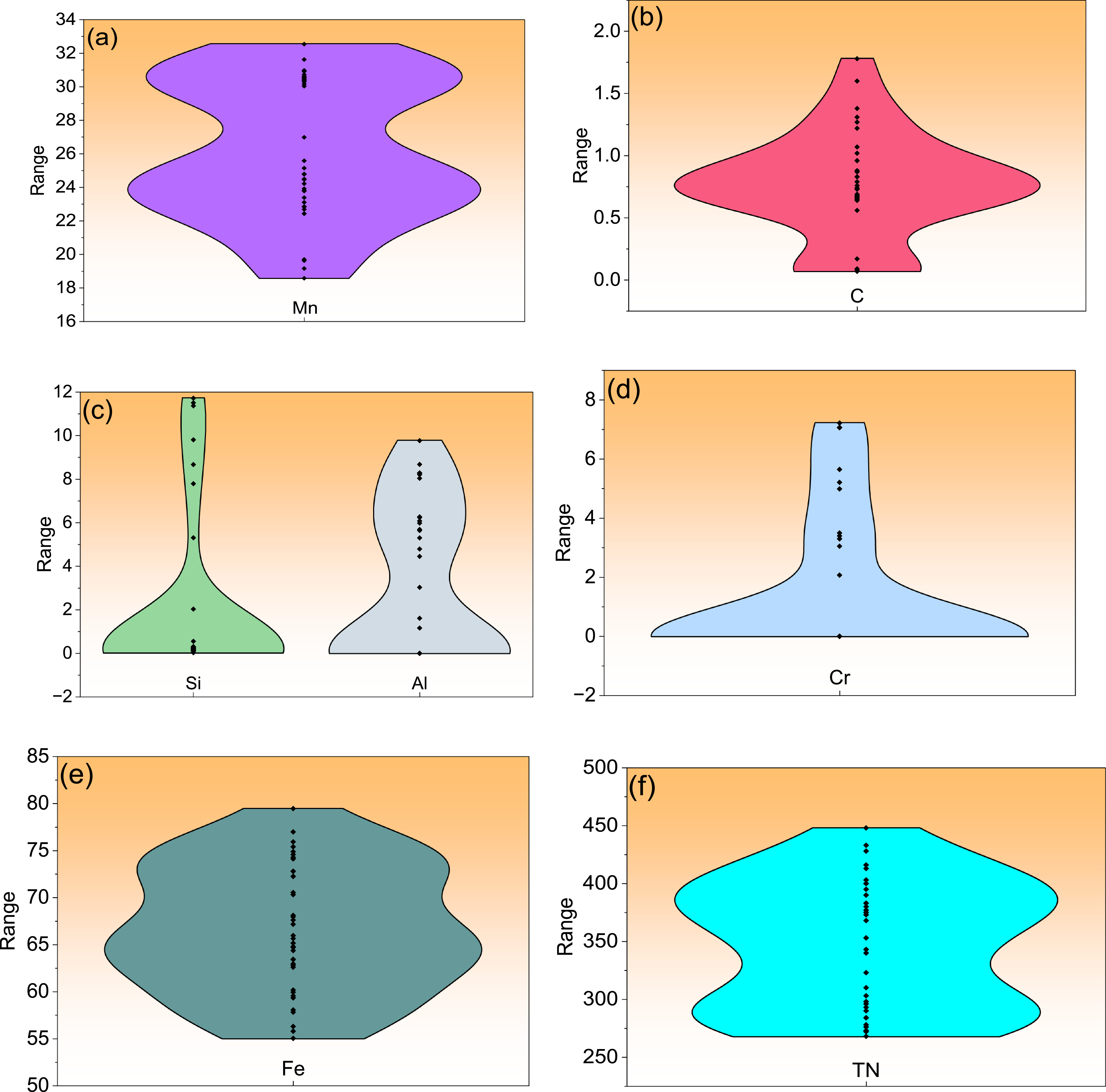 Neel Transition Modeling the correlation between composition and Néel transition ...
