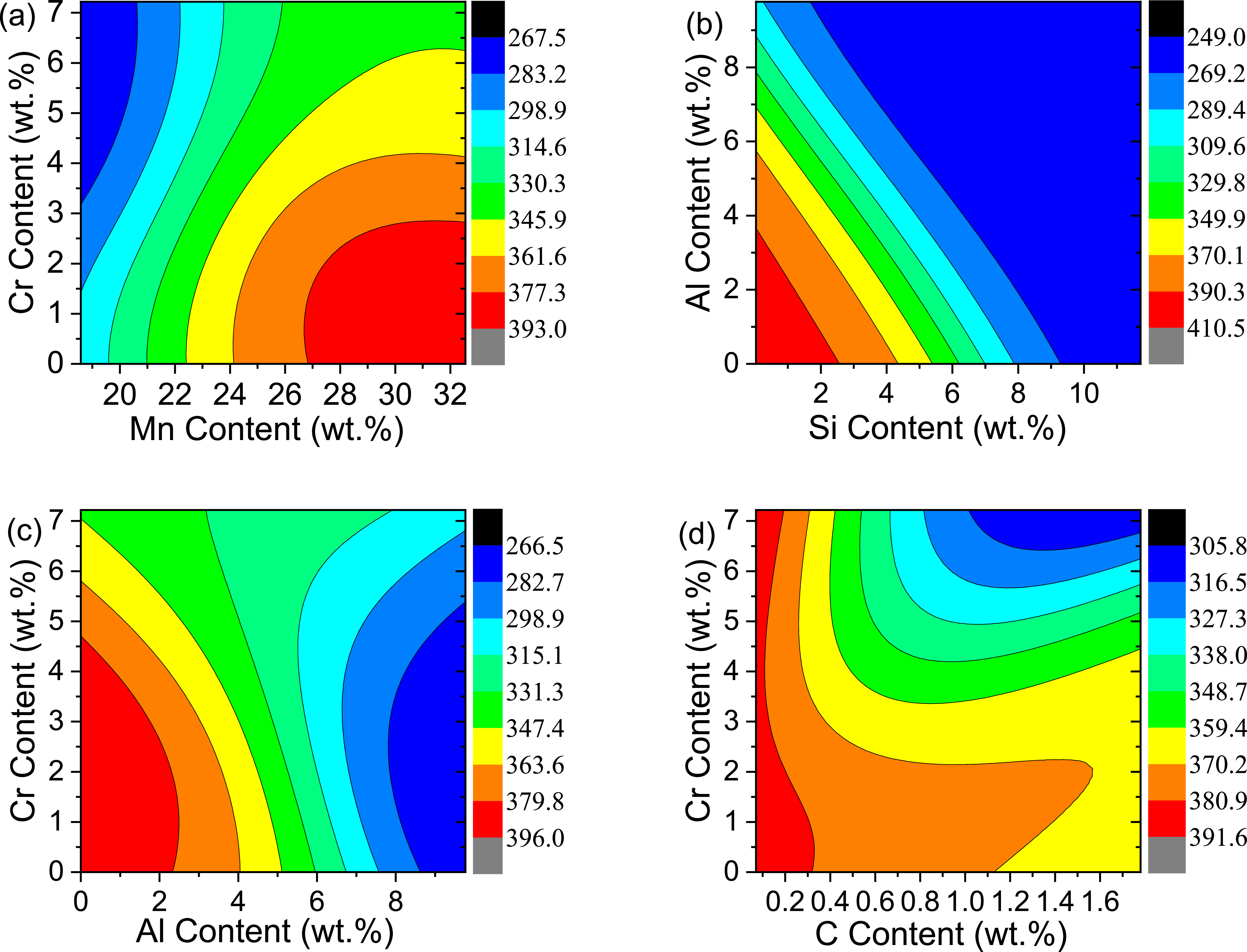 Neel Transition Modeling the correlation between composition and Néel transition ...